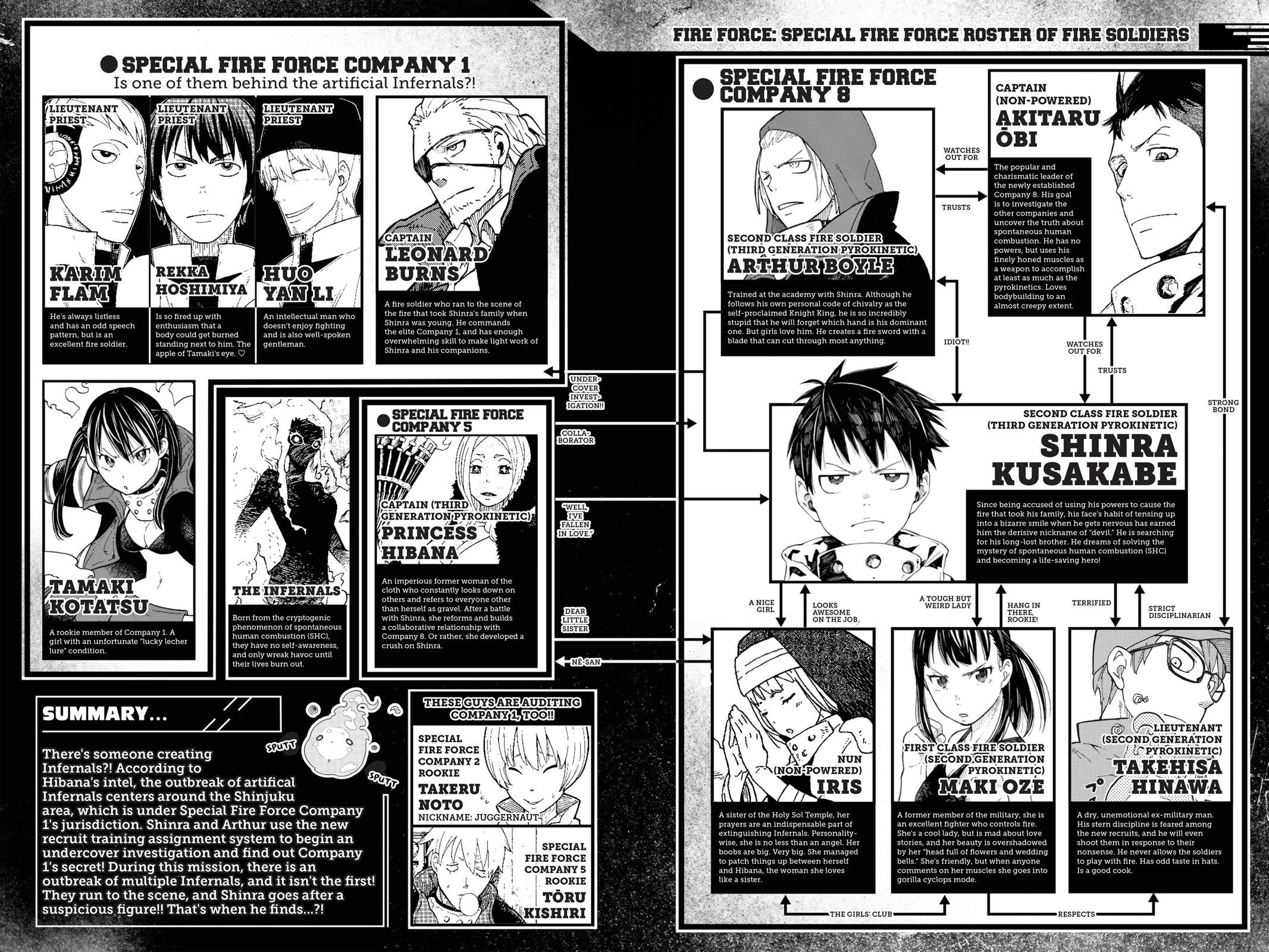 Read Fire Force Manga Online