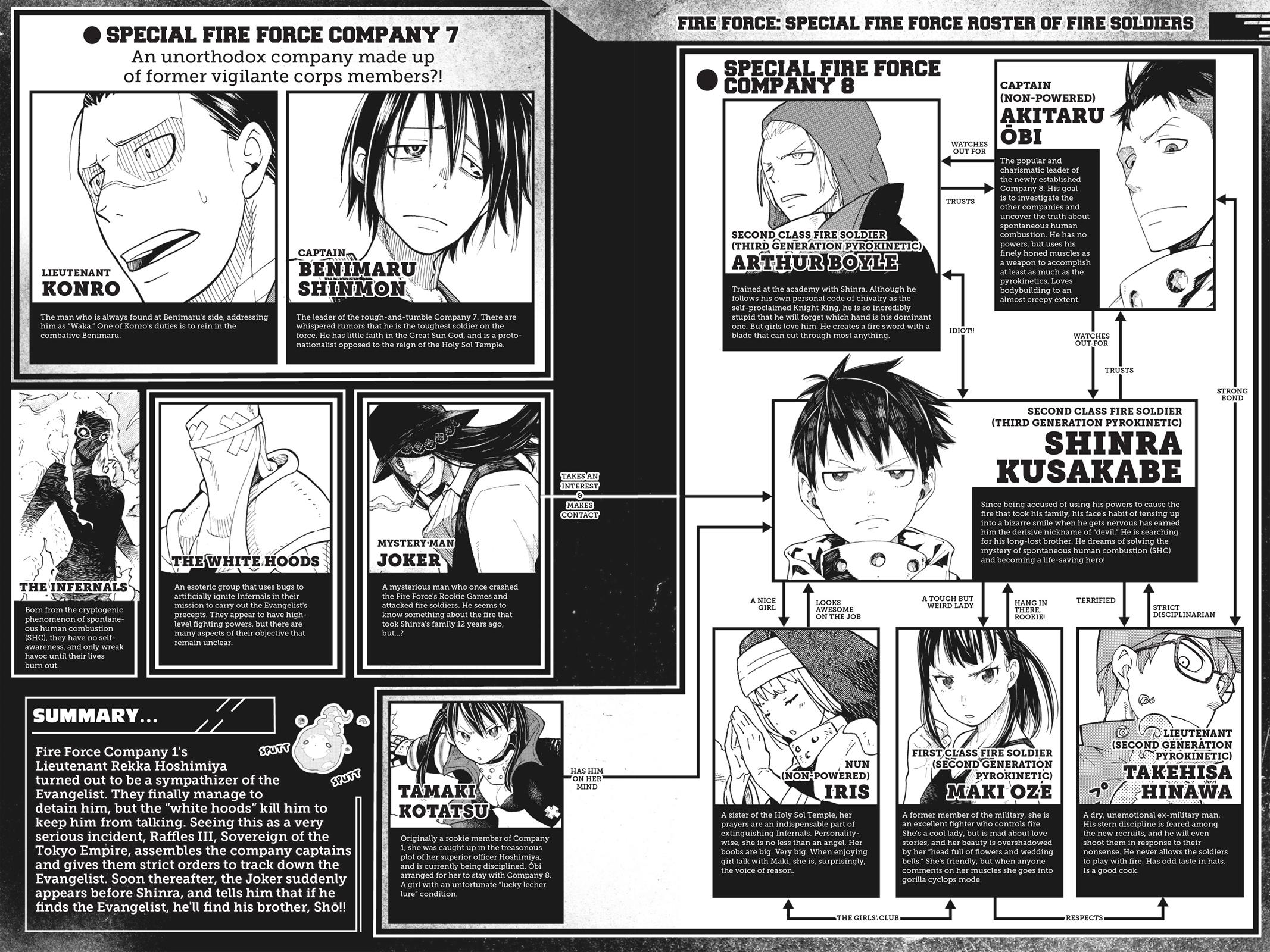 Read Fire Force Manga Online