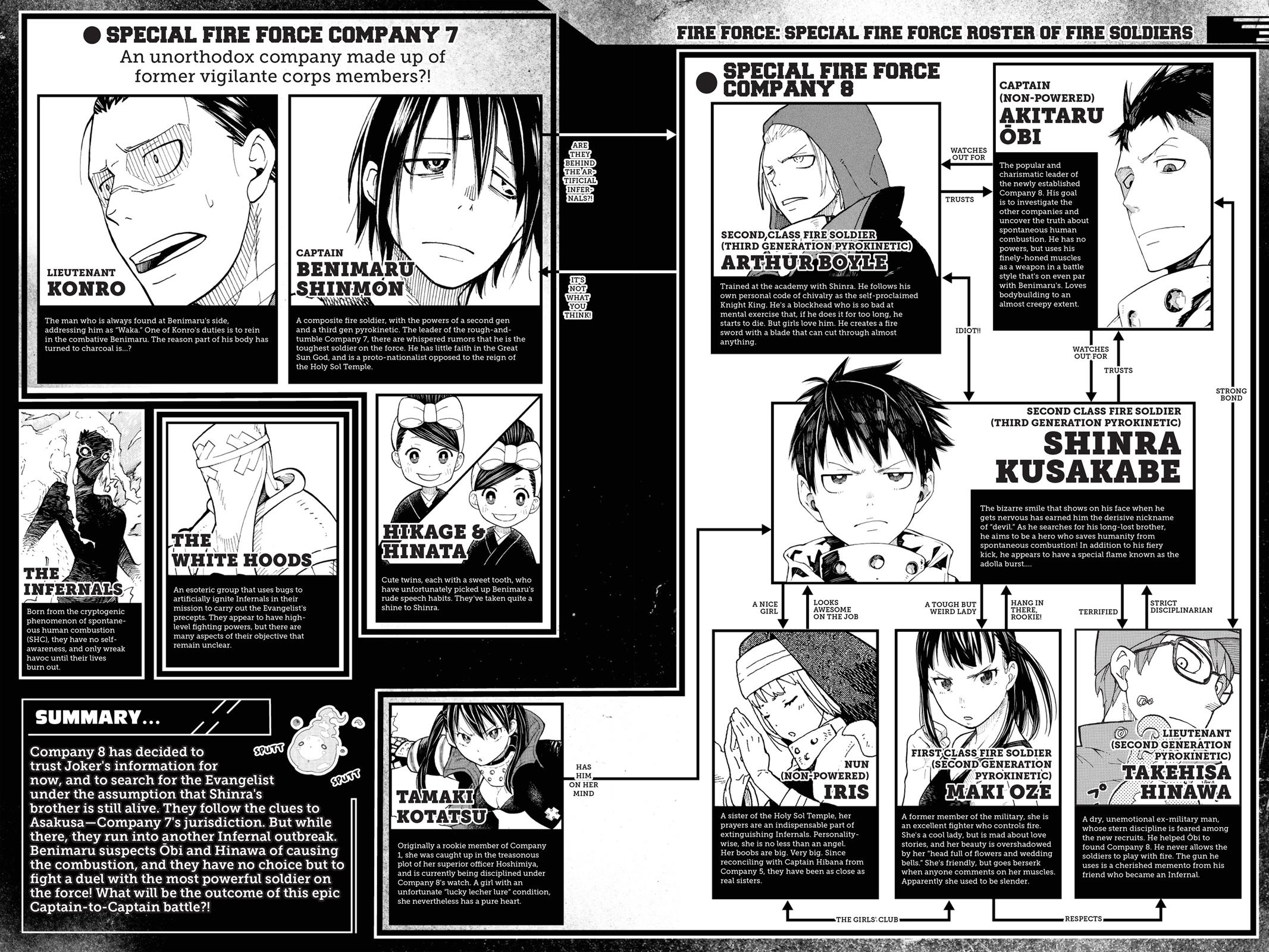 Read Fire Force Manga Online
