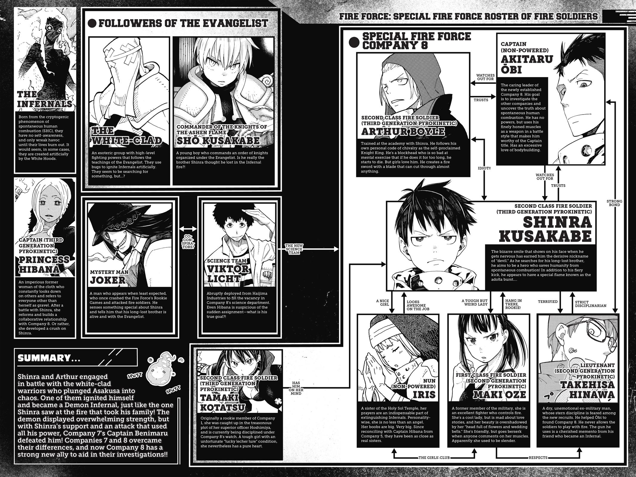 Read Fire Force Manga Online