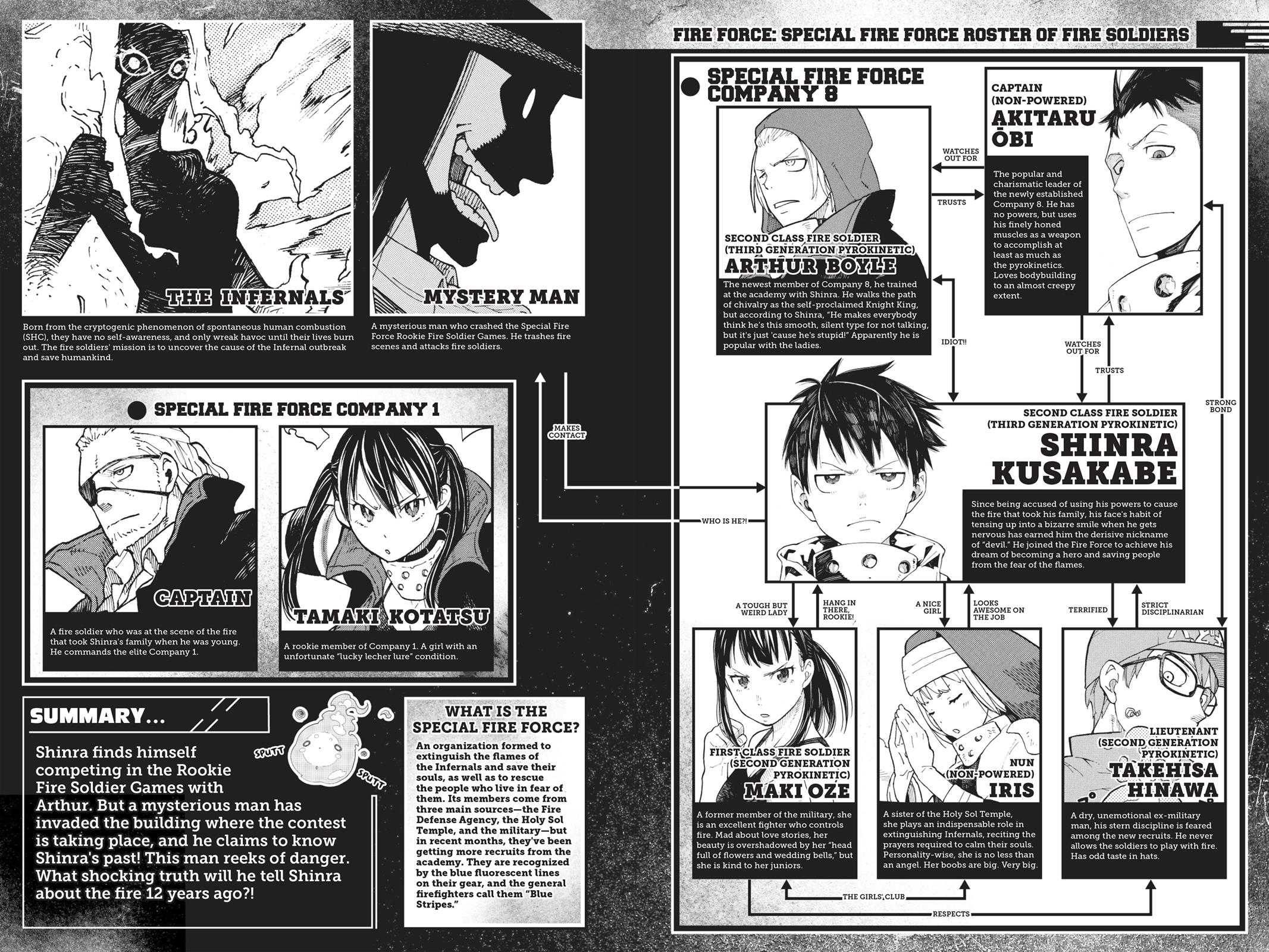 Read Fire Force Manga Online