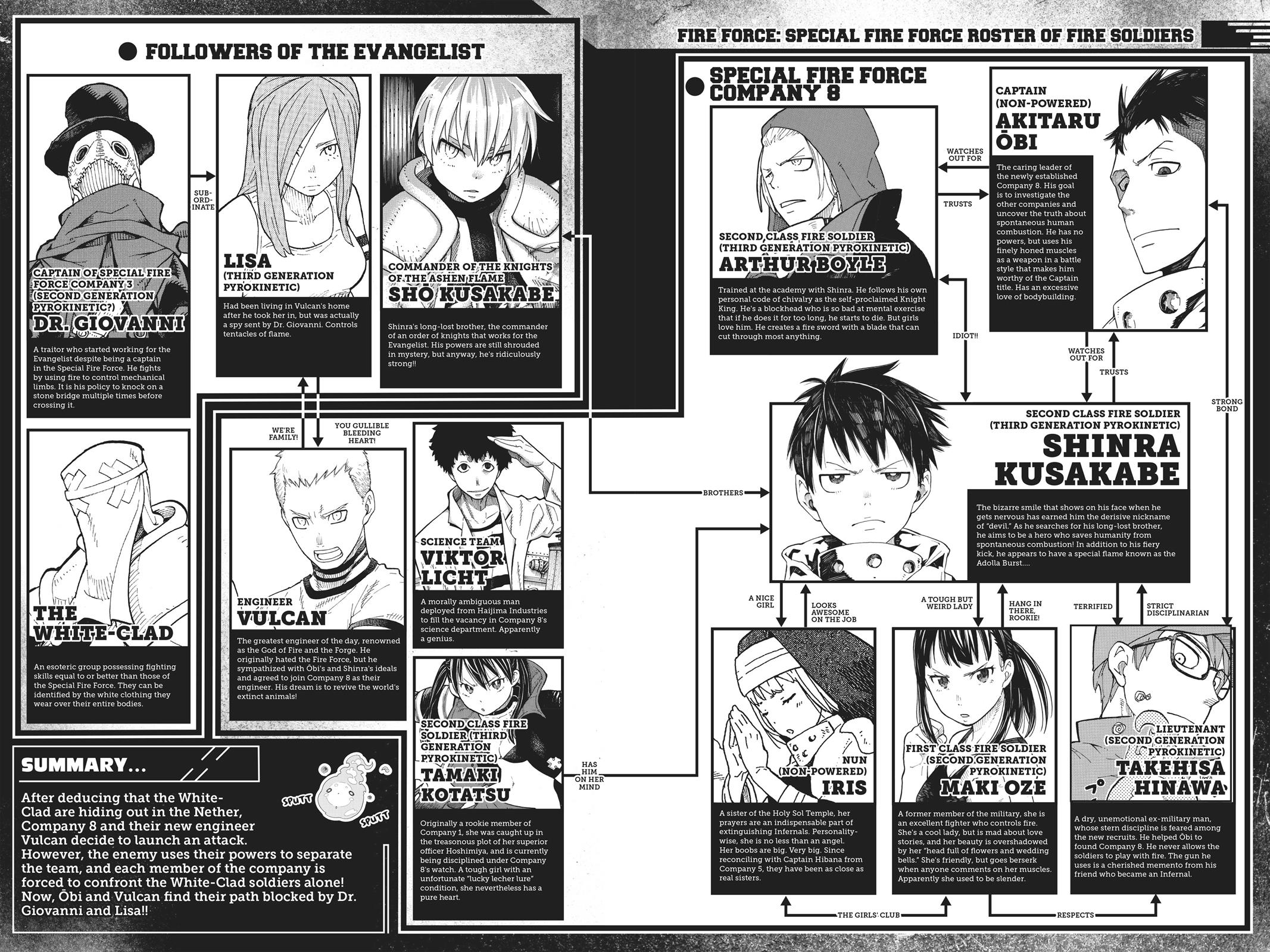 Read Fire Force Manga Online