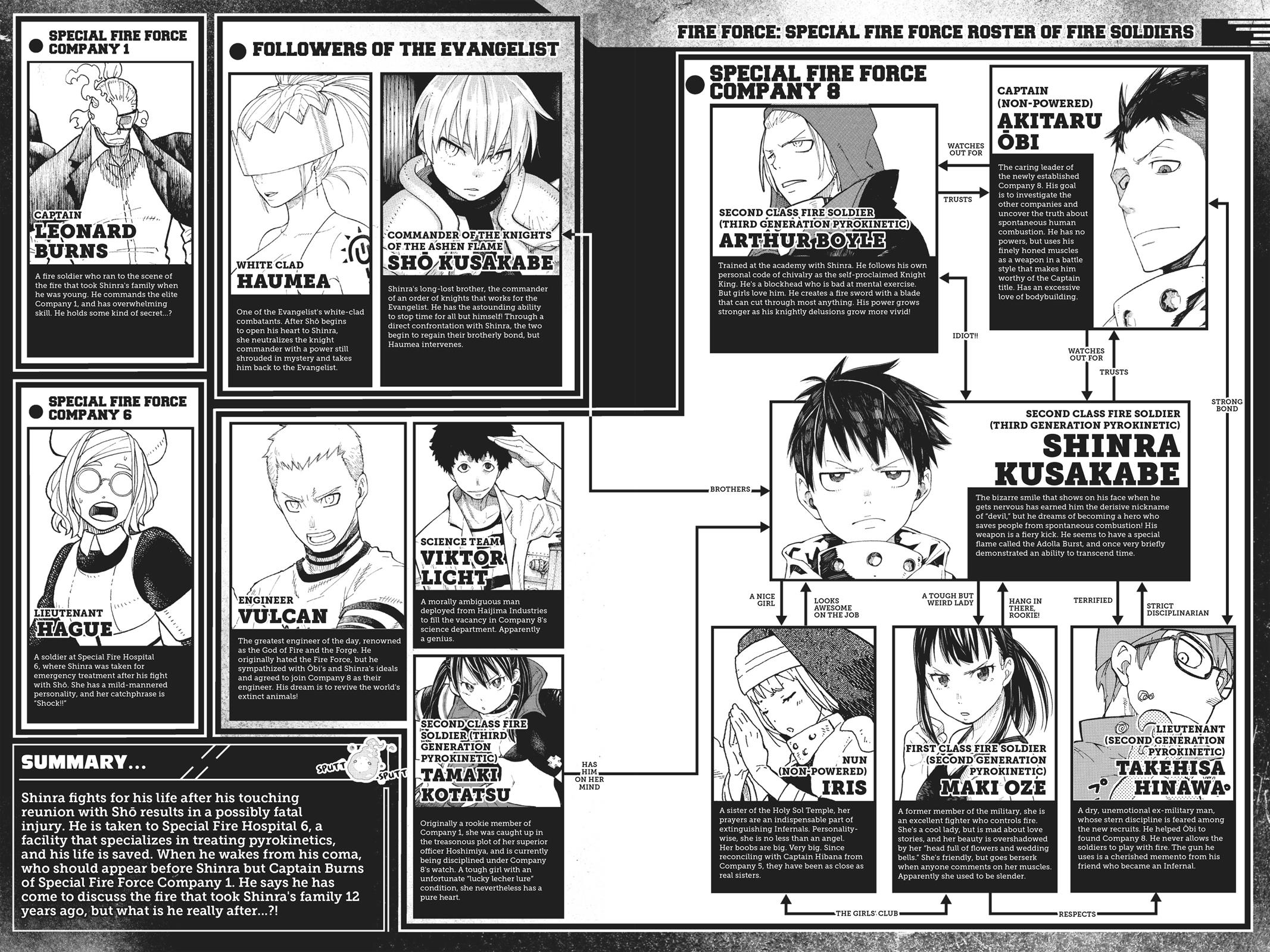 Read Fire Force Manga Online