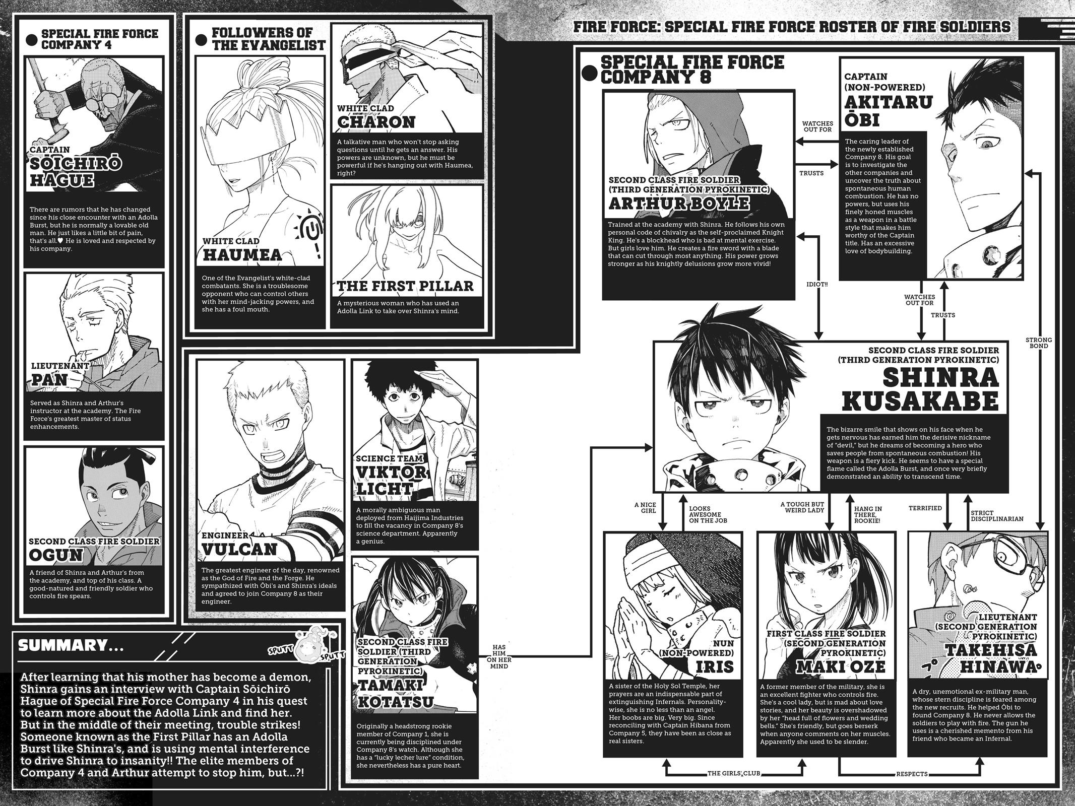 Read Fire Force Manga Online
