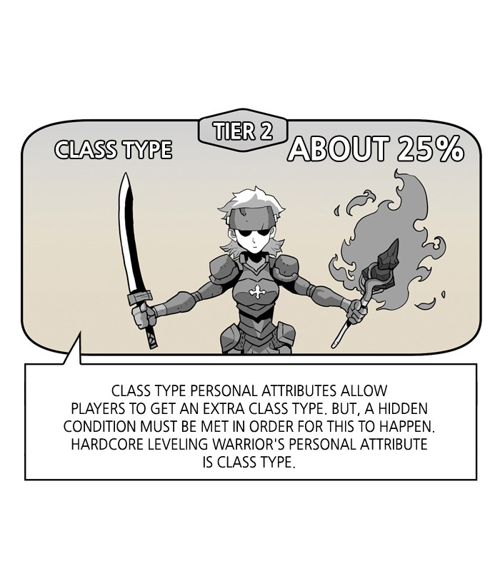 Read Hardcore Leveling Warrior Manga Online