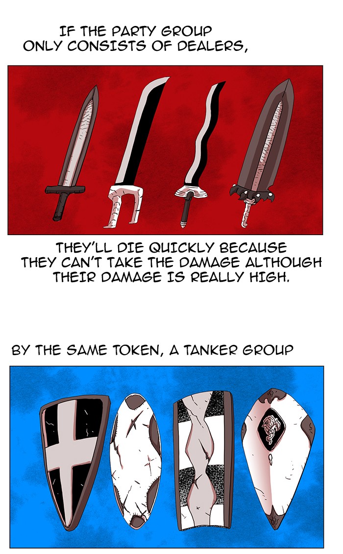 Read Hardcore Leveling Warrior Manga Online