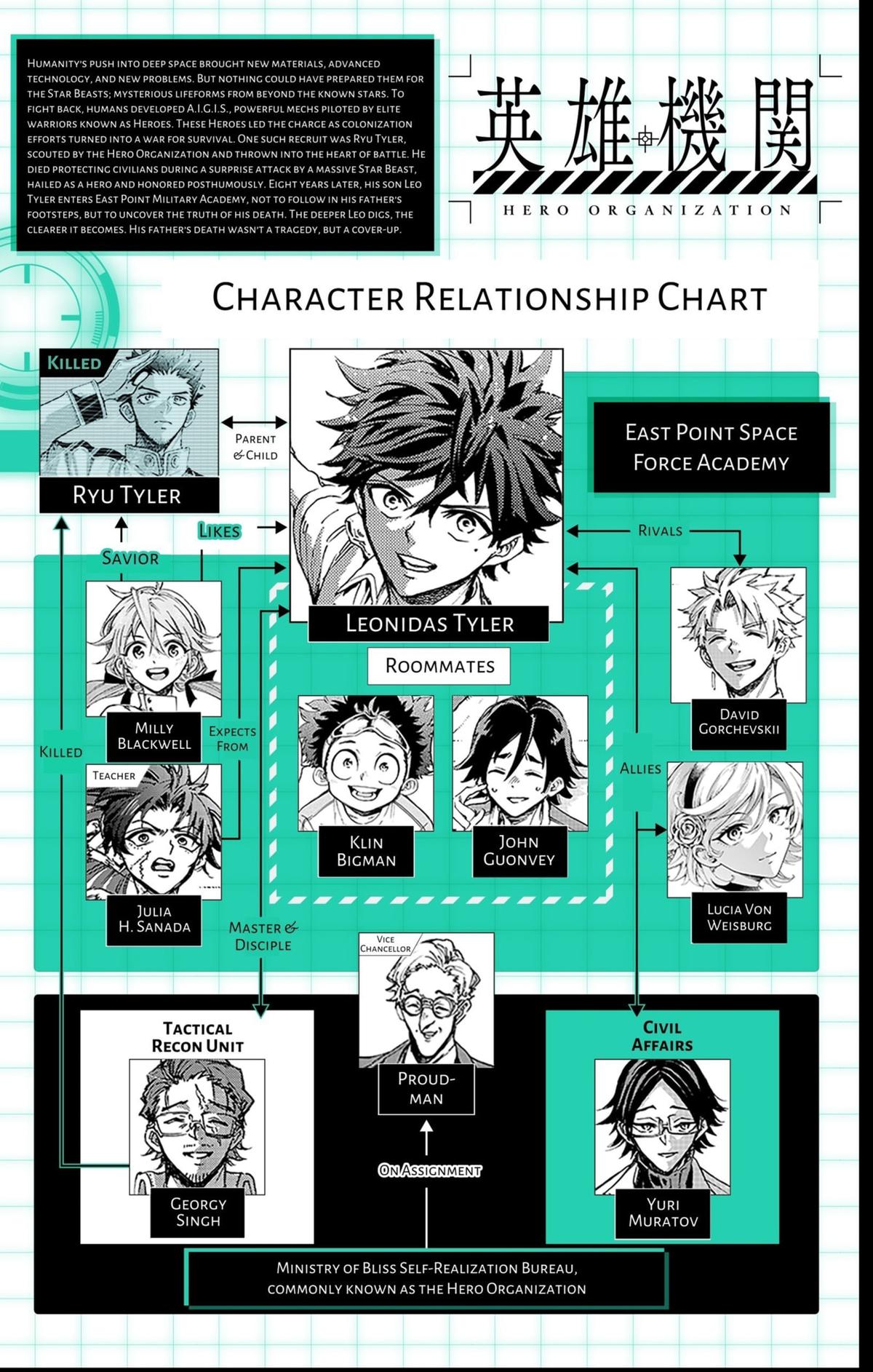 Read Hero Organization Manga Online