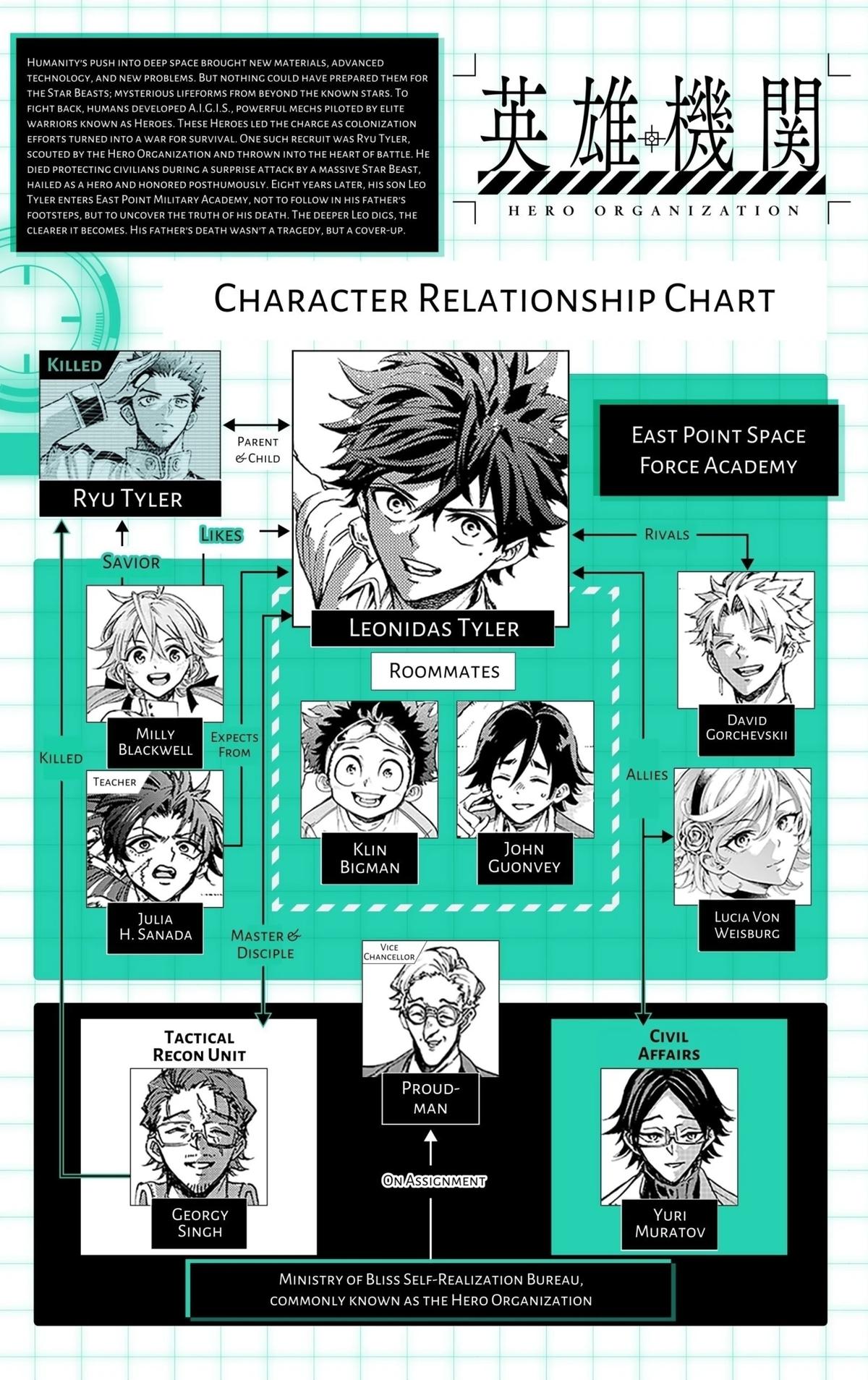 Read Hero Organization Manga Online