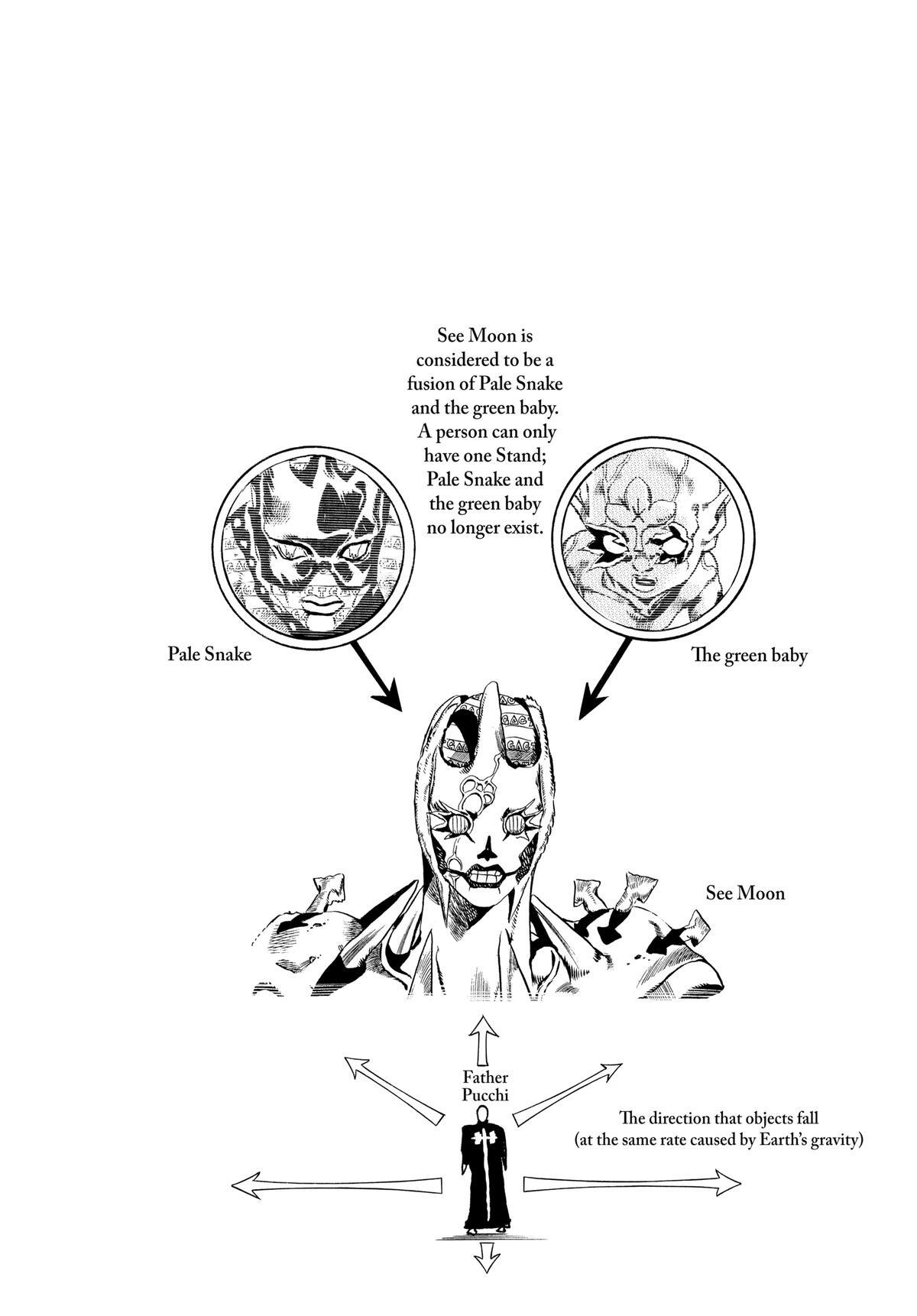 Read JoJo no Kimyou na Bouken- Part 6 - Stone Ocean Manga Online