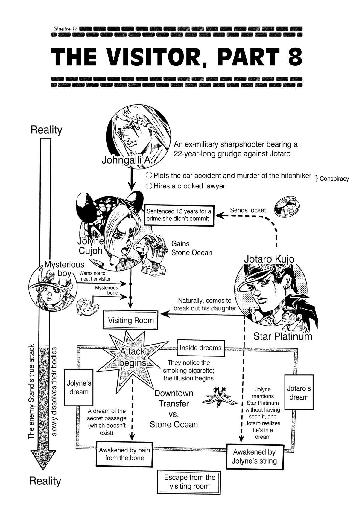 Read JoJo no Kimyou na Bouken- Part 6 - Stone Ocean Manga Online