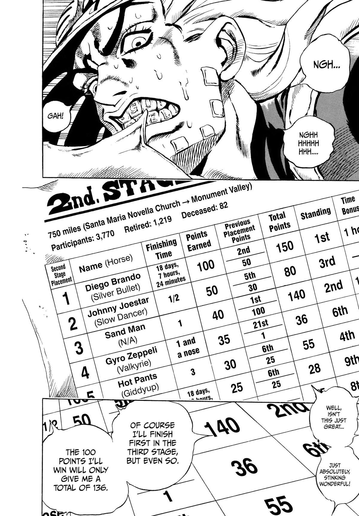 Read JoJo's Bizarre Adventure Part 7 - Steel Ball Run Manga Online