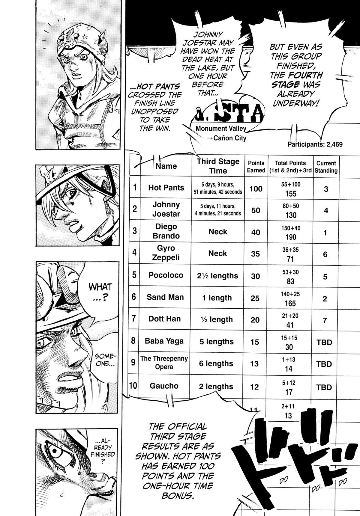 Read JoJo's Bizarre Adventure Part 7 - Steel Ball Run Manga Online