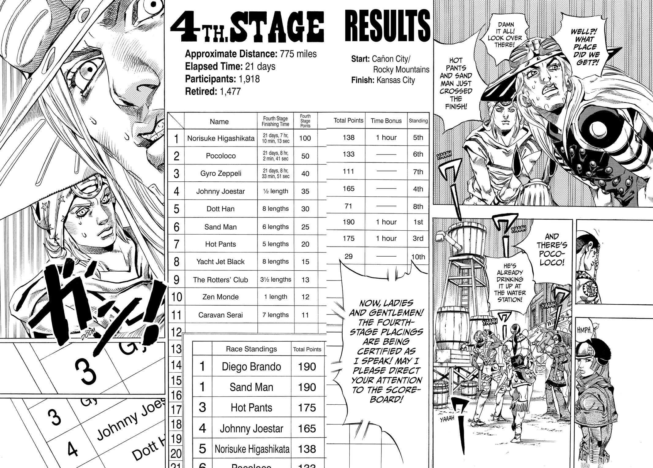 Read JoJo's Bizarre Adventure Part 7 - Steel Ball Run Manga Online