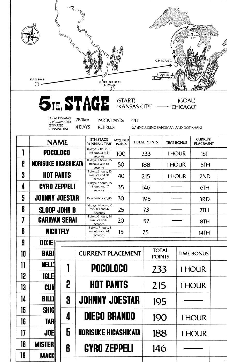 Read JoJo's Bizarre Adventure Part 7 - Steel Ball Run Manga Online