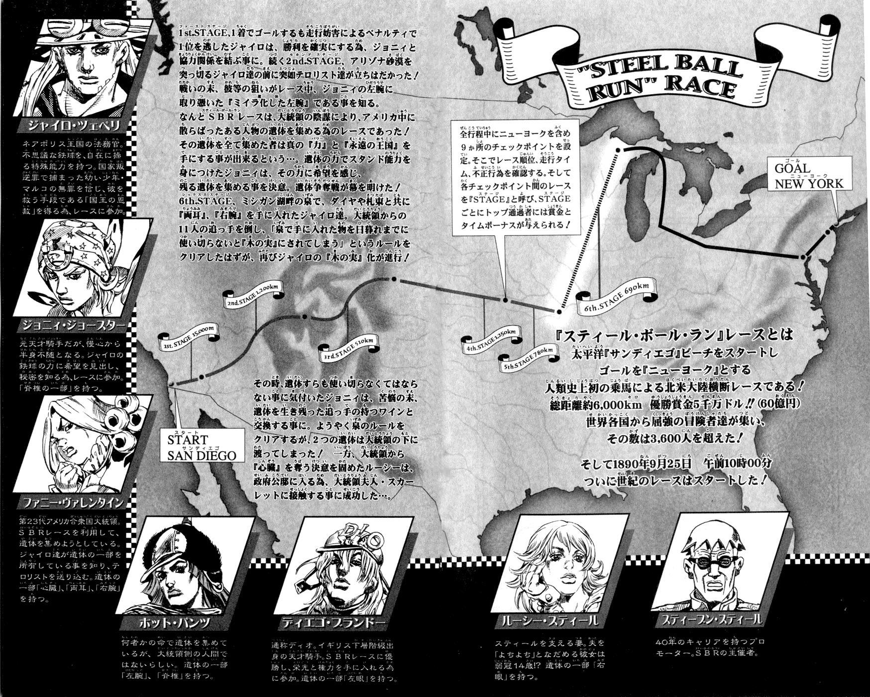 Read JoJo's Bizarre Adventure Part 7 - Steel Ball Run Manga Online