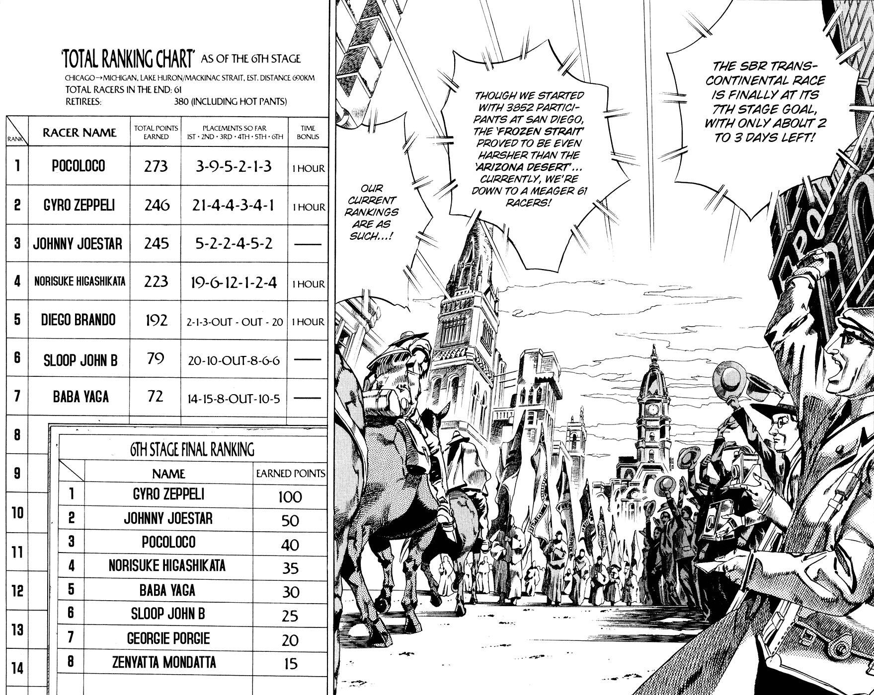 Read JoJo's Bizarre Adventure Part 7 - Steel Ball Run Manga Online