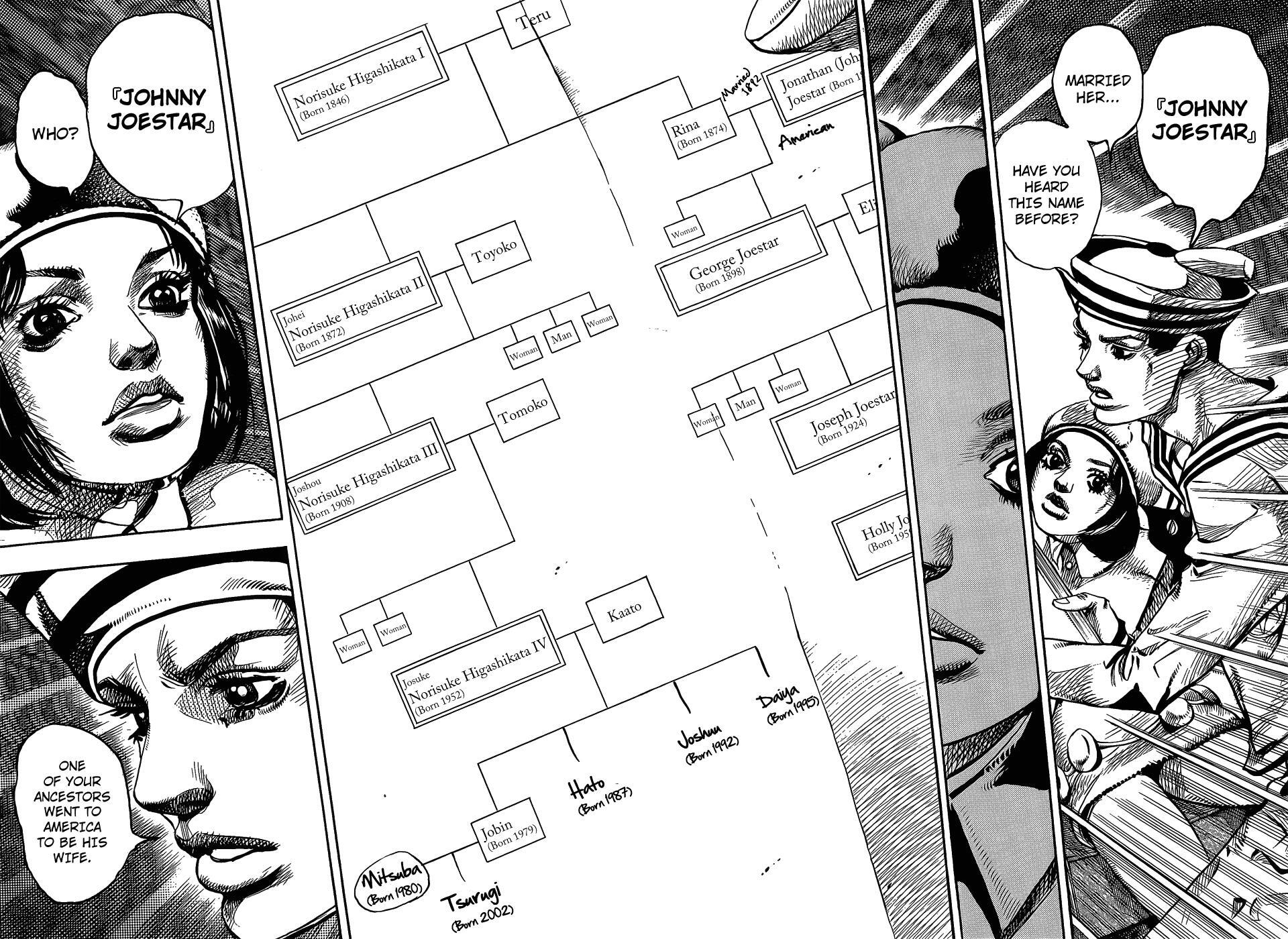 Read JoJo's Bizarre Adventure Part 8 - JoJolion Manga Online