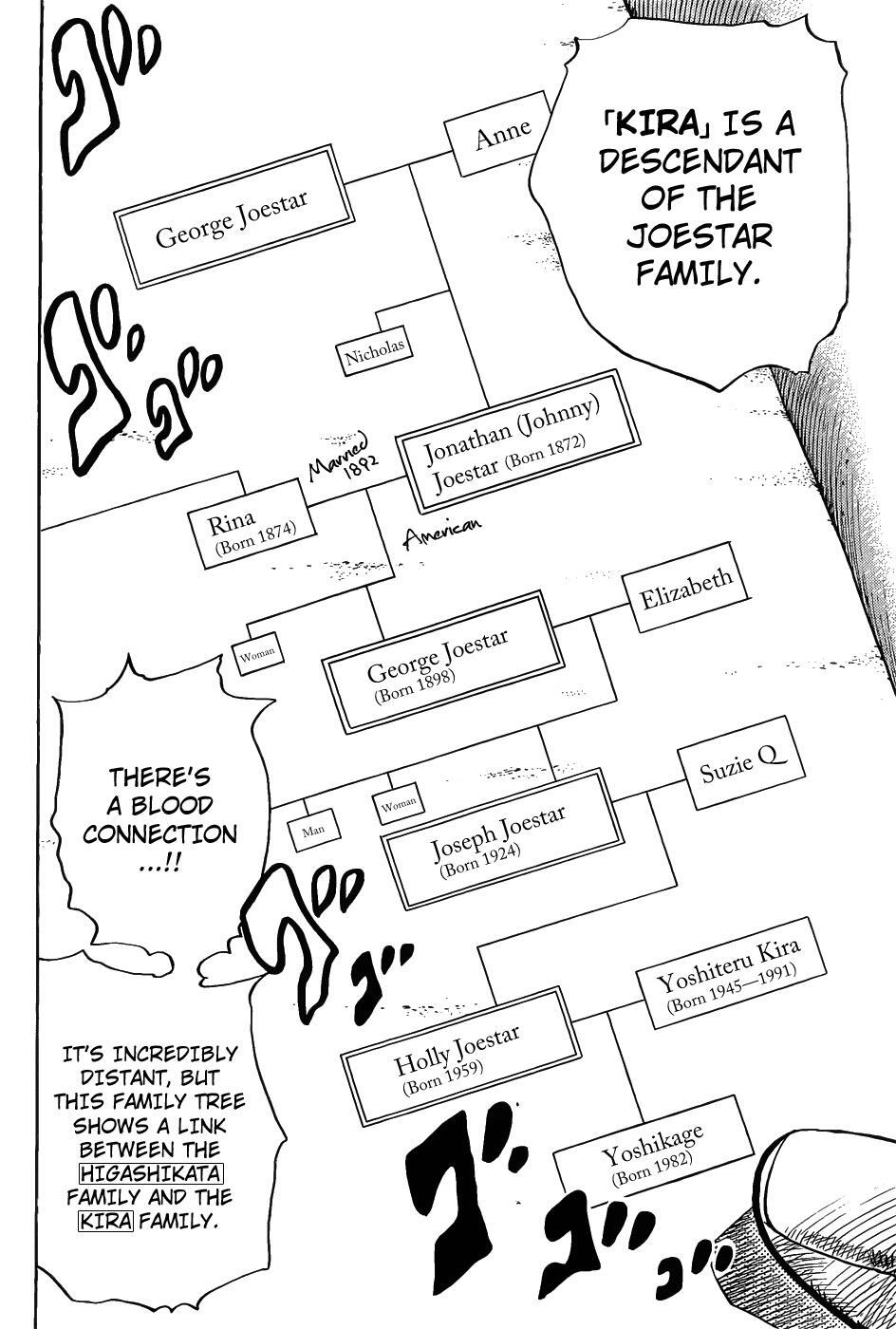 Read JoJo's Bizarre Adventure Part 8 - JoJolion Manga Online