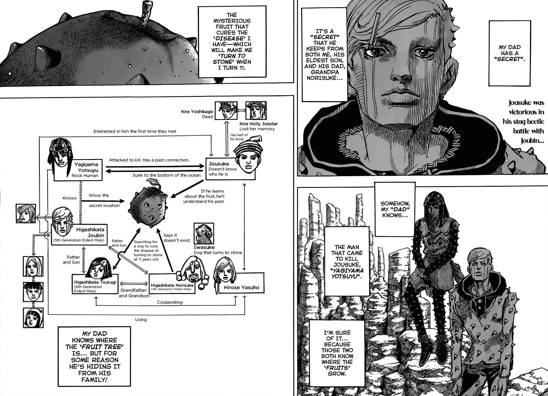 Read JoJo's Bizarre Adventure Part 8 - JoJolion Manga Online
