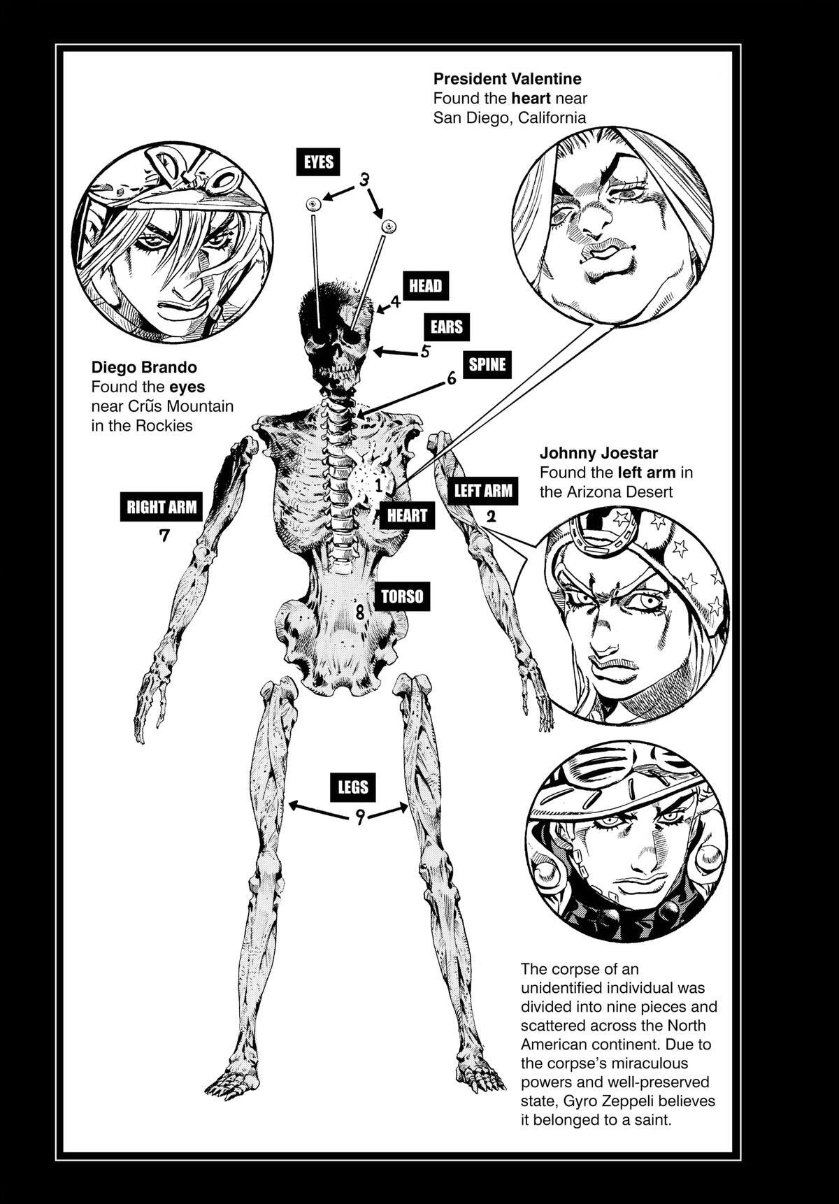 Read JoJo's Bizarre Adventure- Part 7 – Steel Ball Run Manga Online