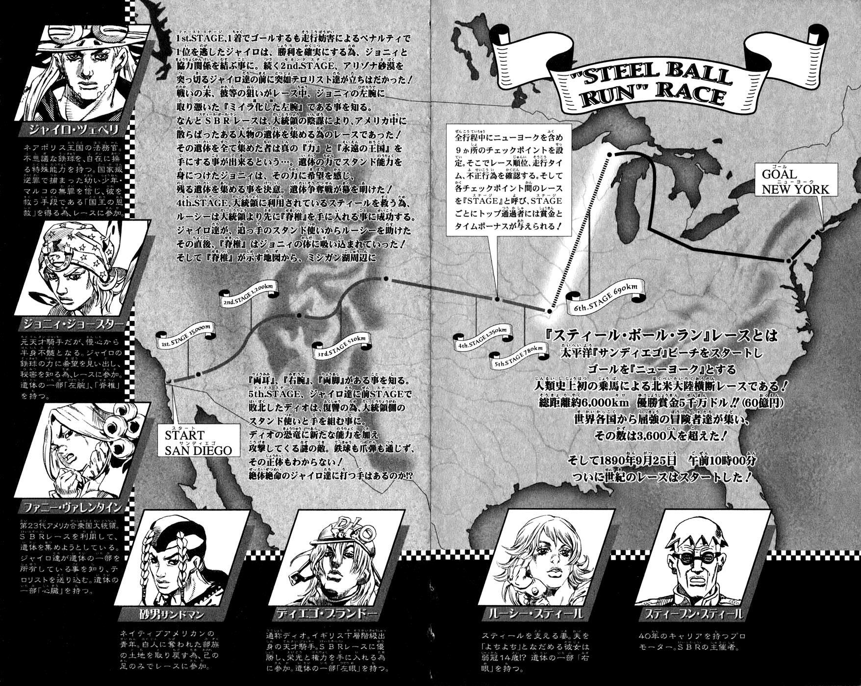 Read JoJo's Bizarre Adventure- Part 7 – Steel Ball Run Manga Online
