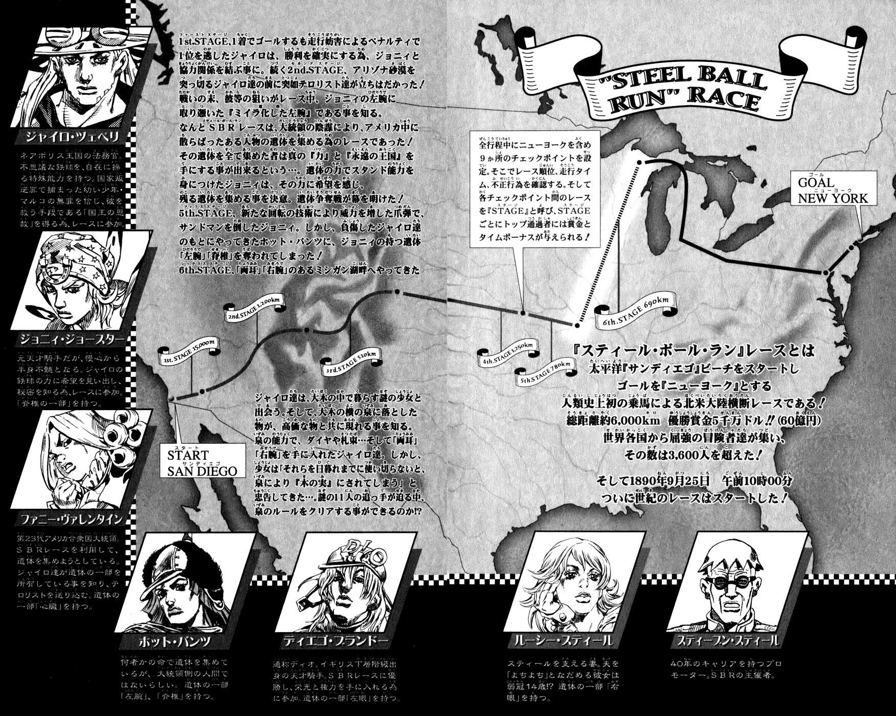 Read JoJo's Bizarre Adventure- Part 7 – Steel Ball Run Manga Online