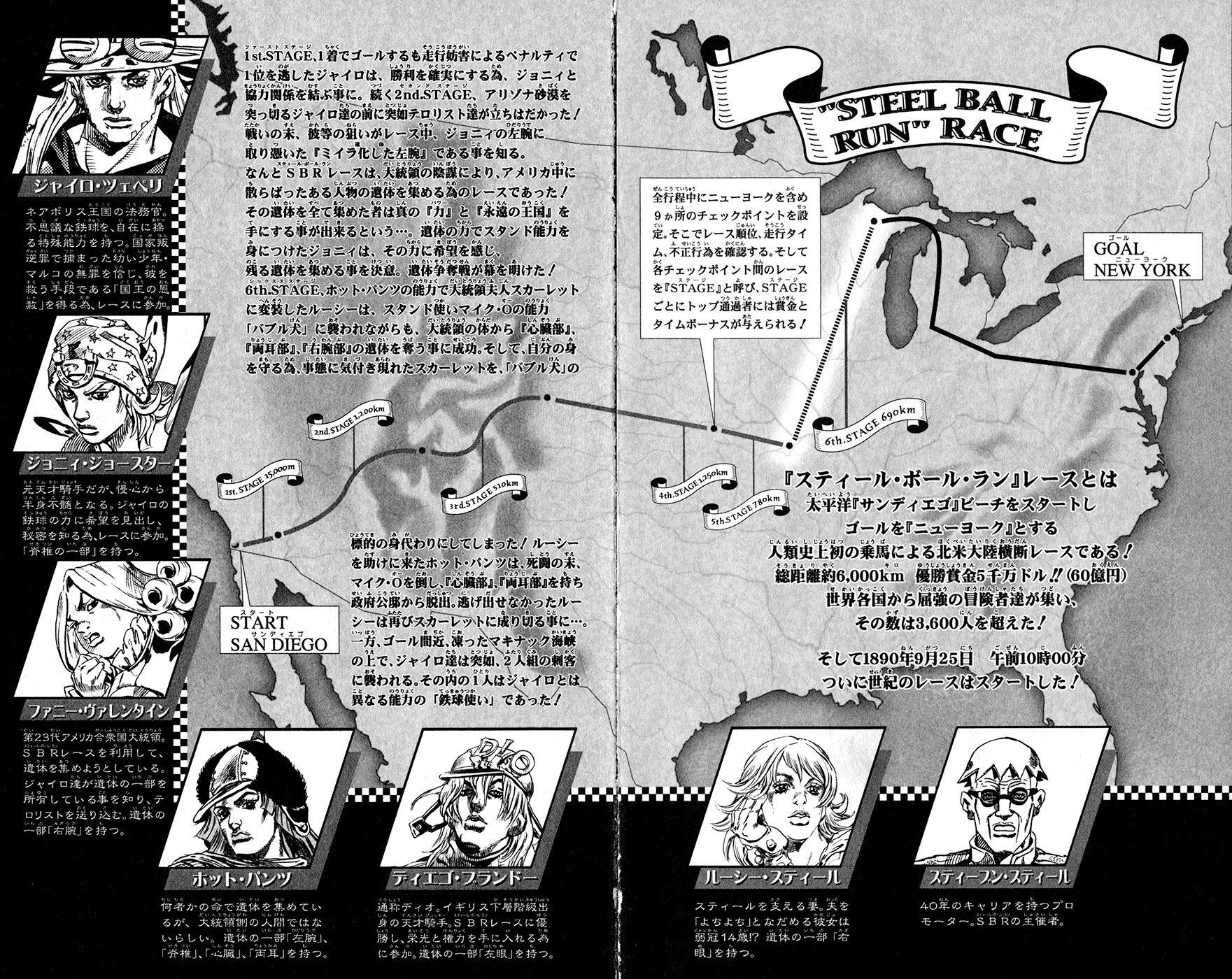 Read JoJo's Bizarre Adventure- Part 7 – Steel Ball Run Manga Online