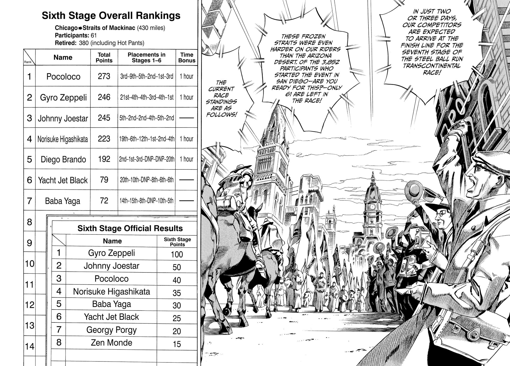 Read JoJo's Bizarre Adventure- Part 7 – Steel Ball Run Manga Online