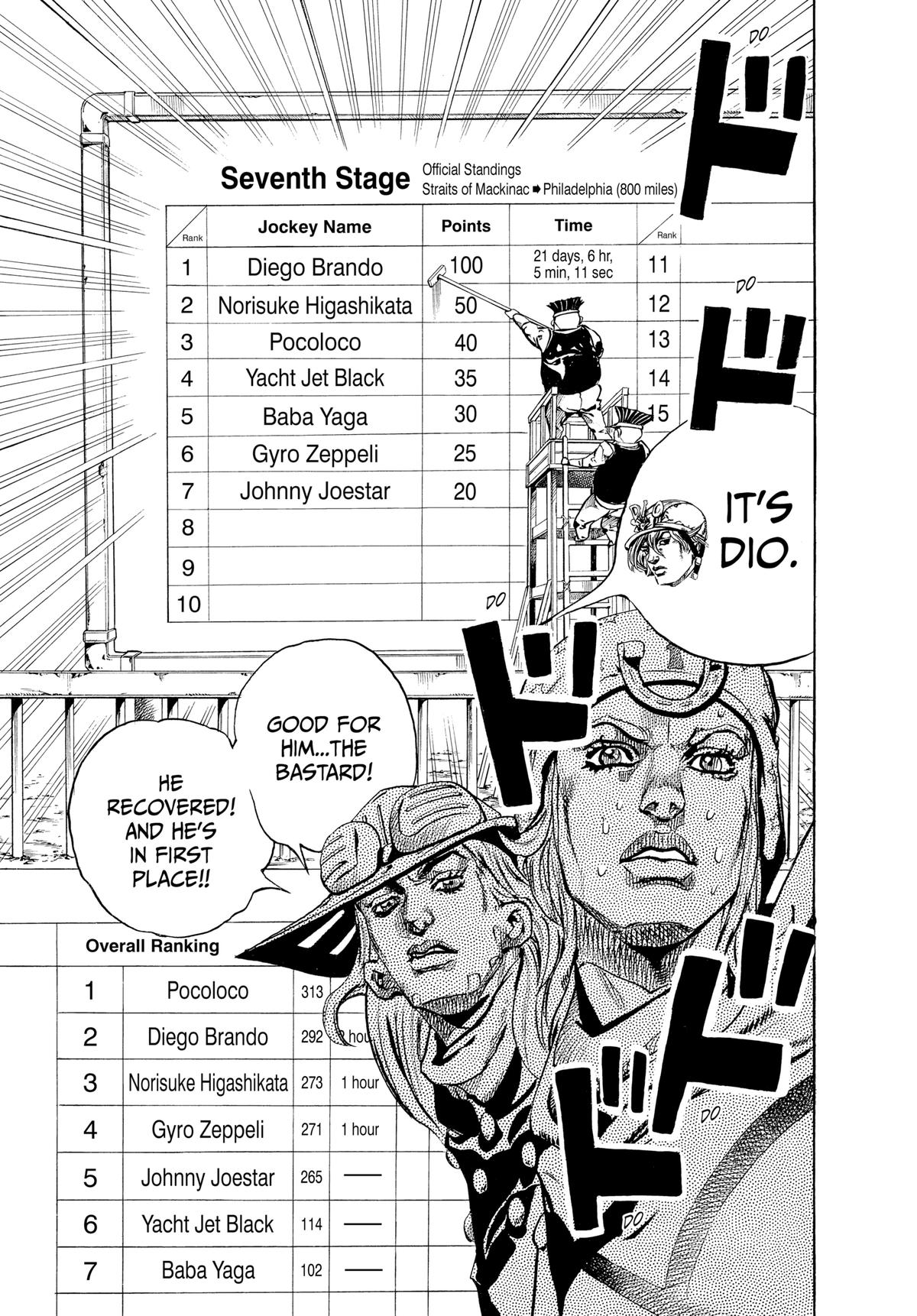 Read JoJo's Bizarre Adventure- Part 7 – Steel Ball Run Manga Online