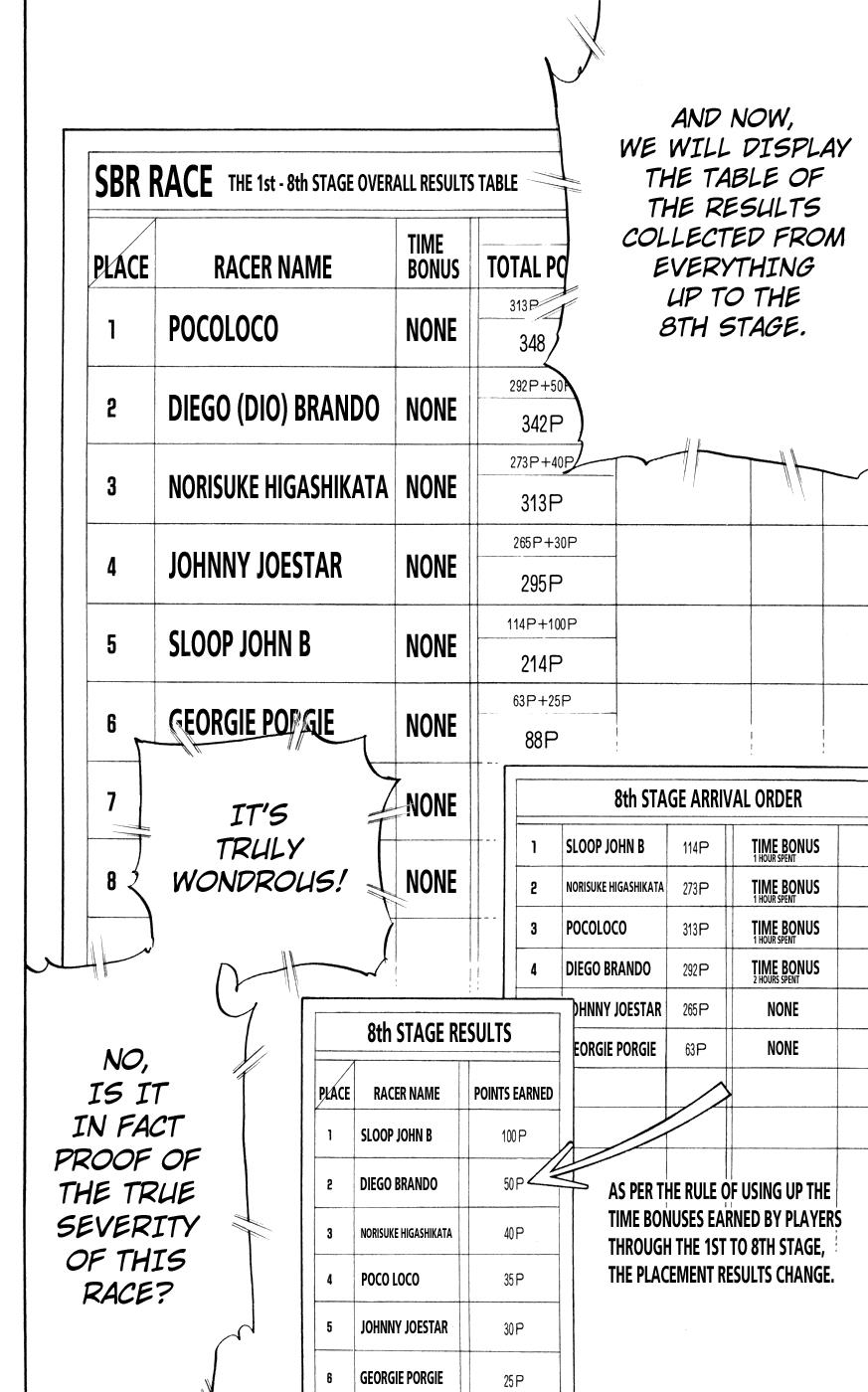 Read JoJo's Bizarre Adventure- Part 7 – Steel Ball Run Manga Online