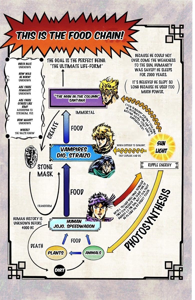 Read JoJo_s Bizarre Adventure Part 2 Battle Tendency Official Colored Manga Online