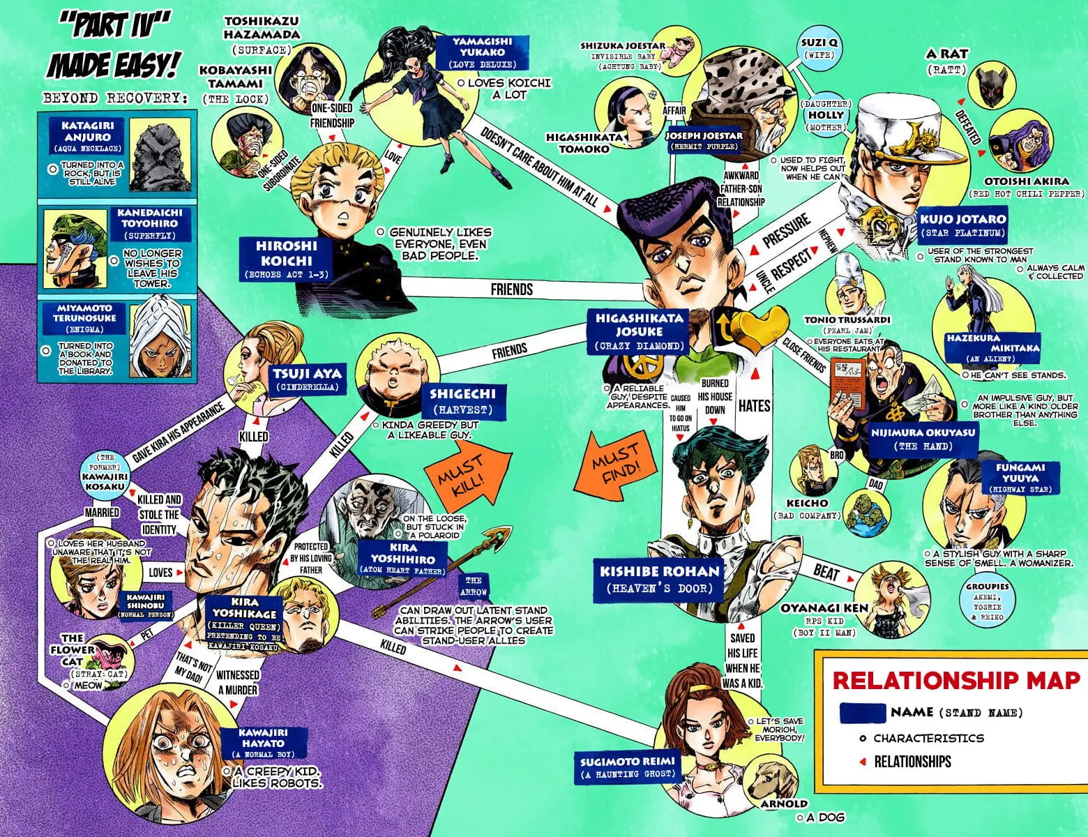 Read JoJo_s Bizarre Adventure Part 4 Diamond Is Unbreakable Official Colored Manga Online