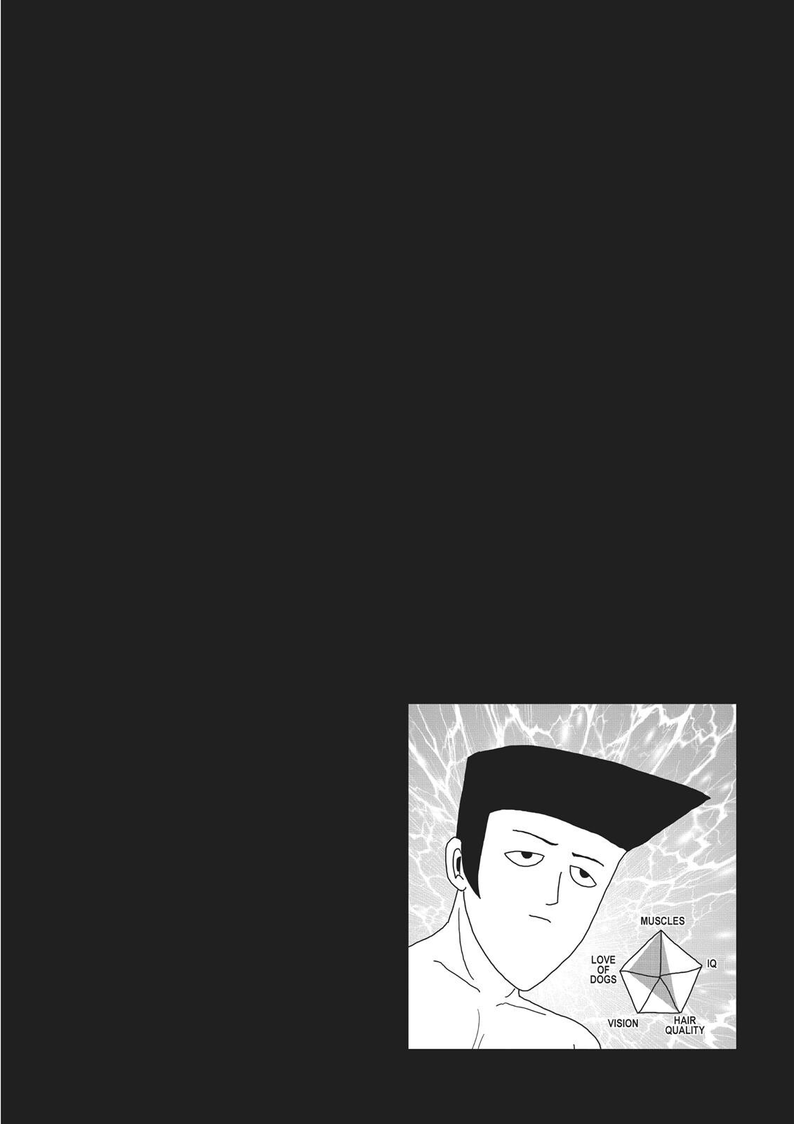 Read Mob Psycho 100 Manga Online