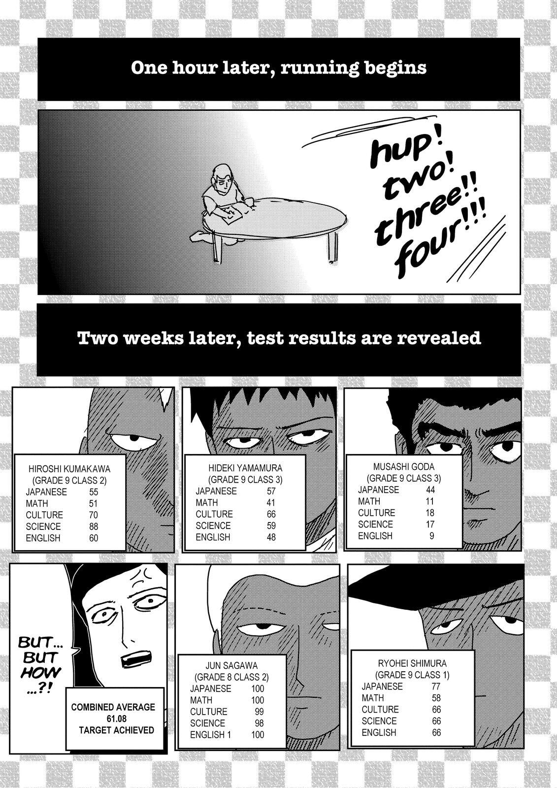 Read Mob Psycho 100 Manga Online