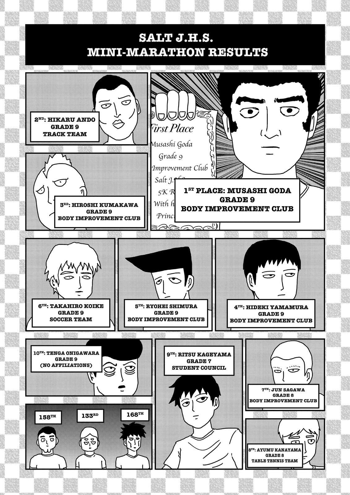 Read Mob Psycho 100 Manga Online