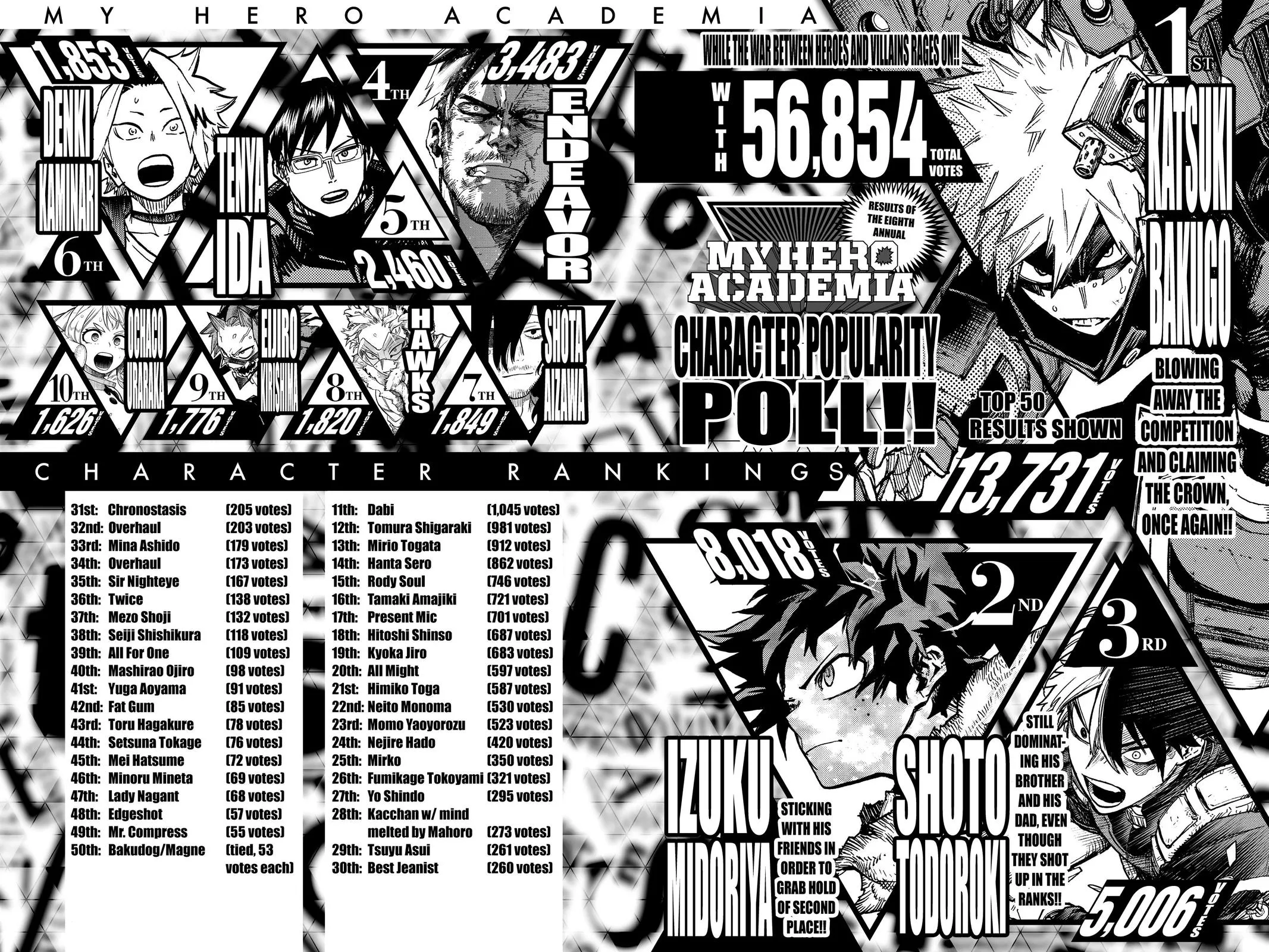 Read My Hero Academia Manga Online