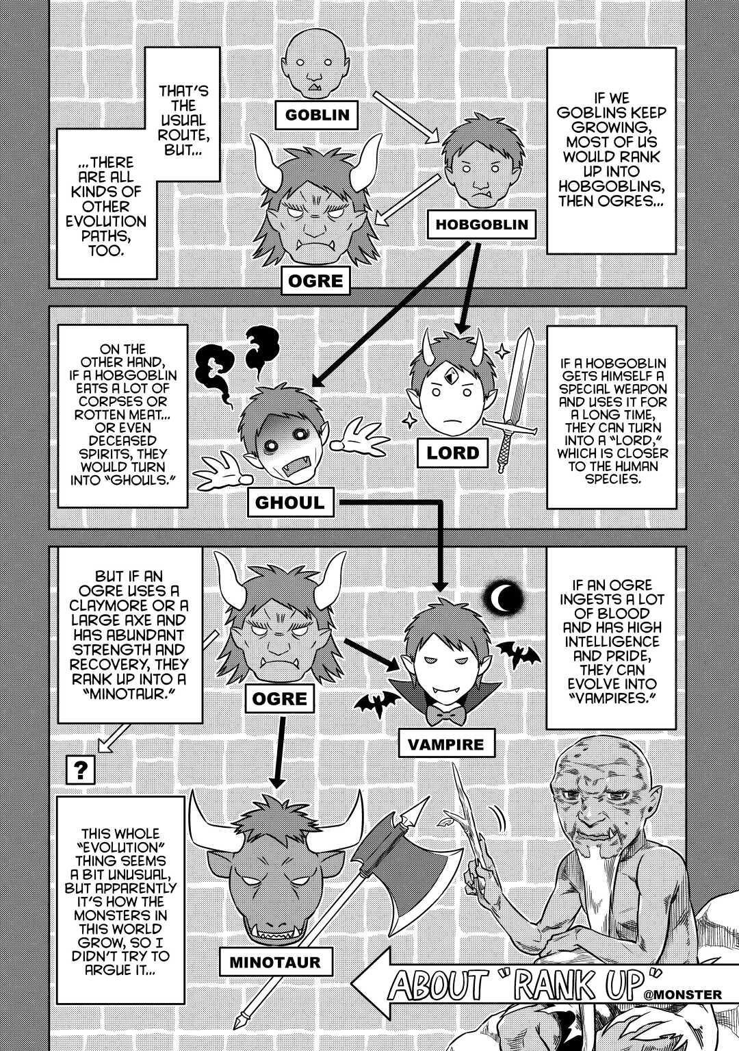 Read Re-Monster Manga Online