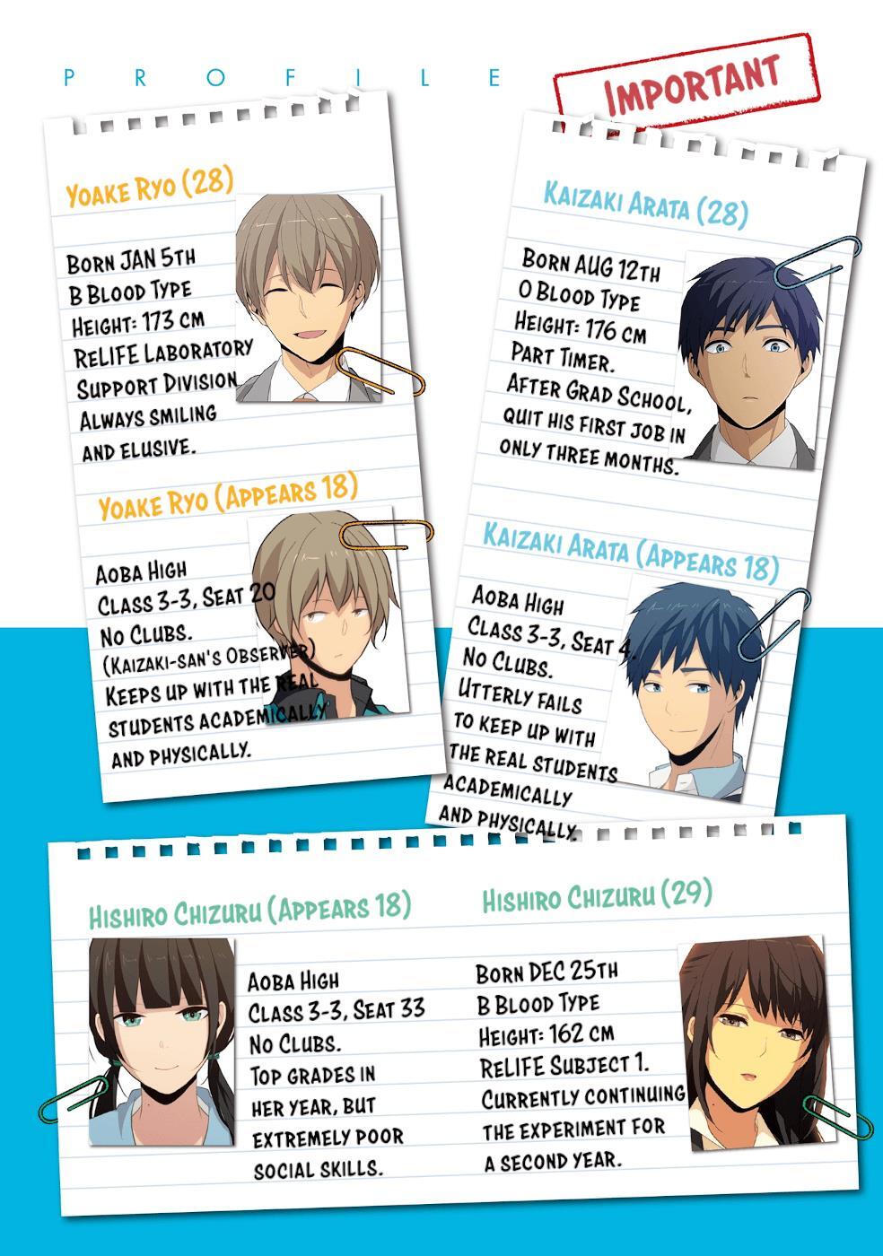Read ReLIFE Manga Online