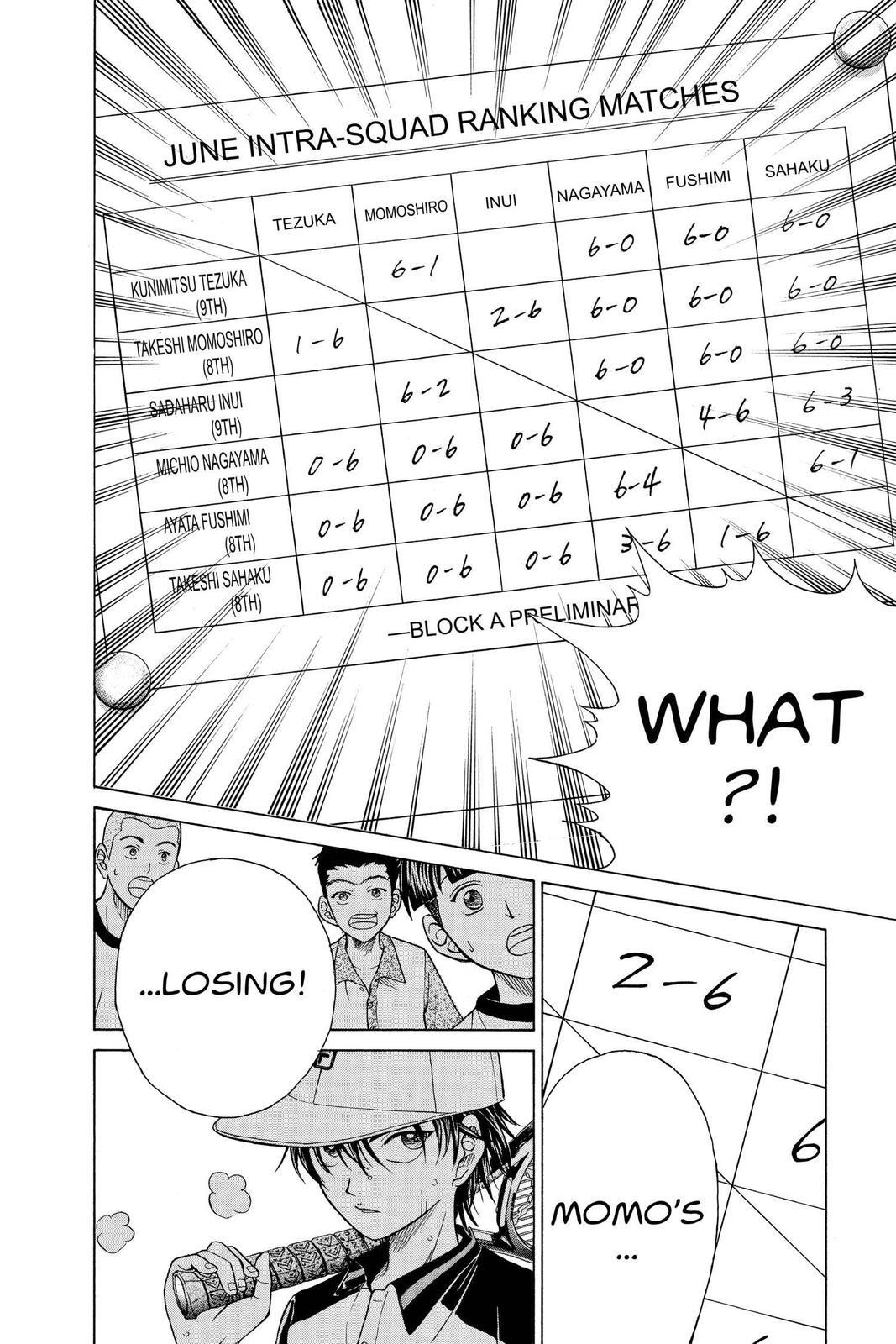 Read Tennis no Oujisama Manga Online
