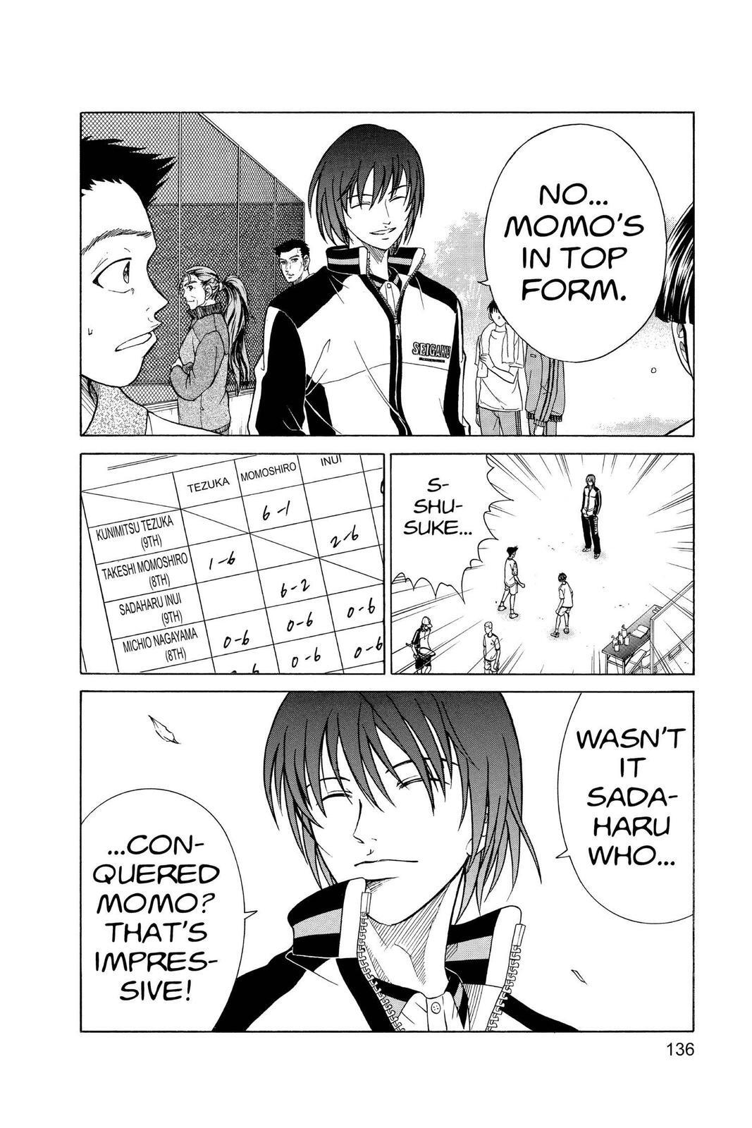 Read Tennis no Oujisama Manga Online