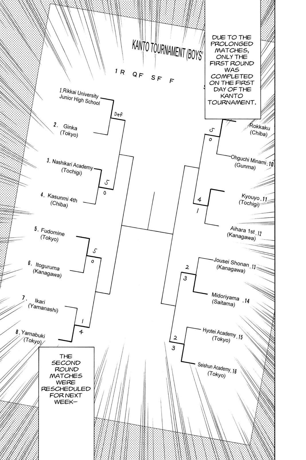 Read Tennis no Oujisama Manga Online