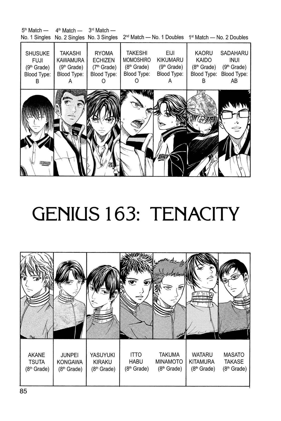 Read Tennis no Oujisama Manga Online