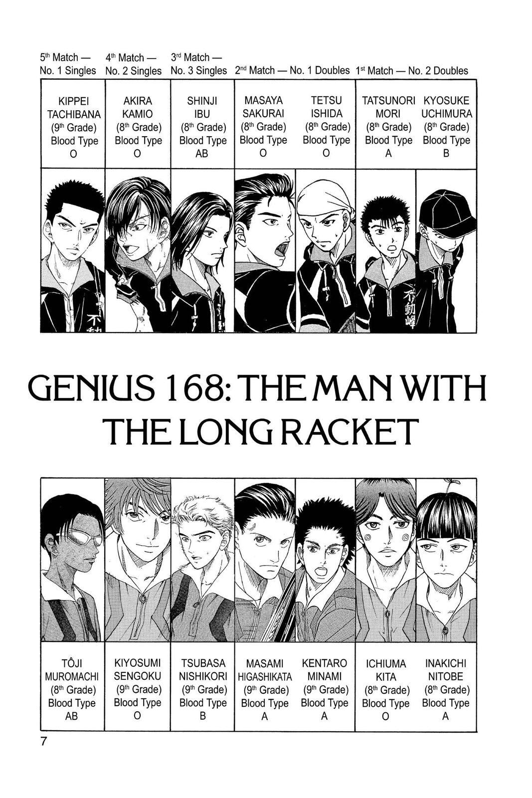 Read Tennis no Oujisama Manga Online