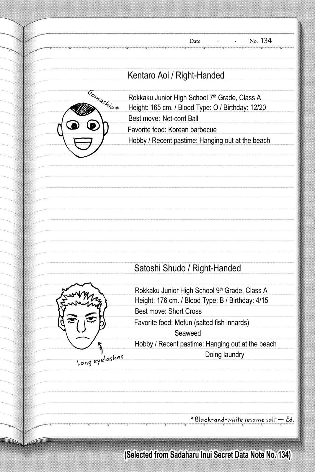 Read Tennis no Oujisama Manga Online