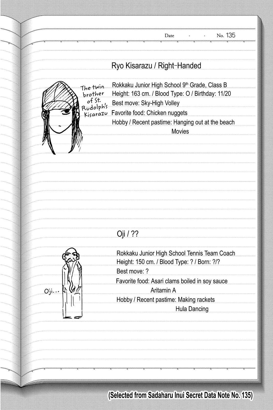 Read Tennis no Oujisama Manga Online