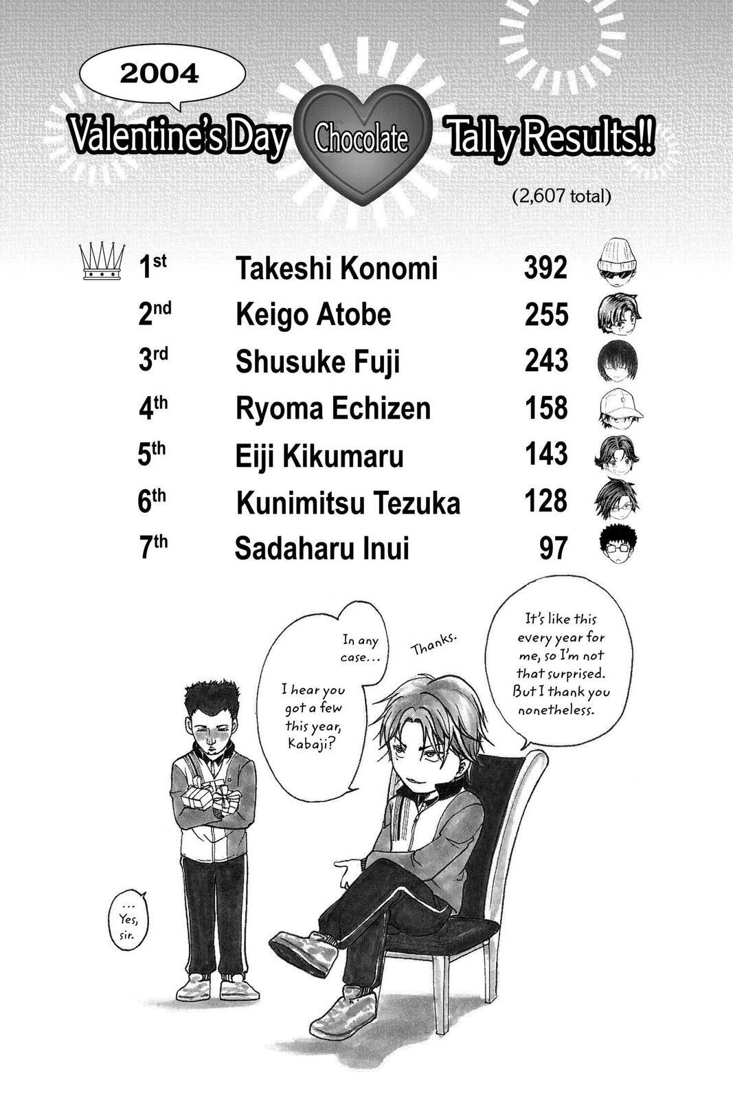 Read Tennis no Oujisama Manga Online