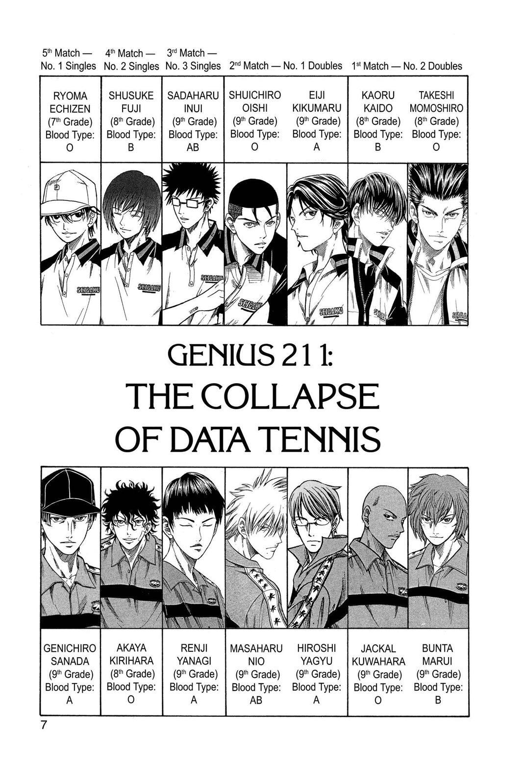 Read Tennis no Oujisama Manga Online