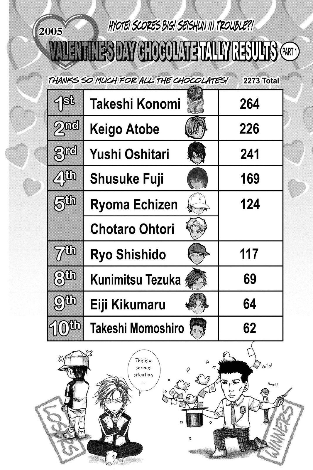 Read Tennis no Oujisama Manga Online