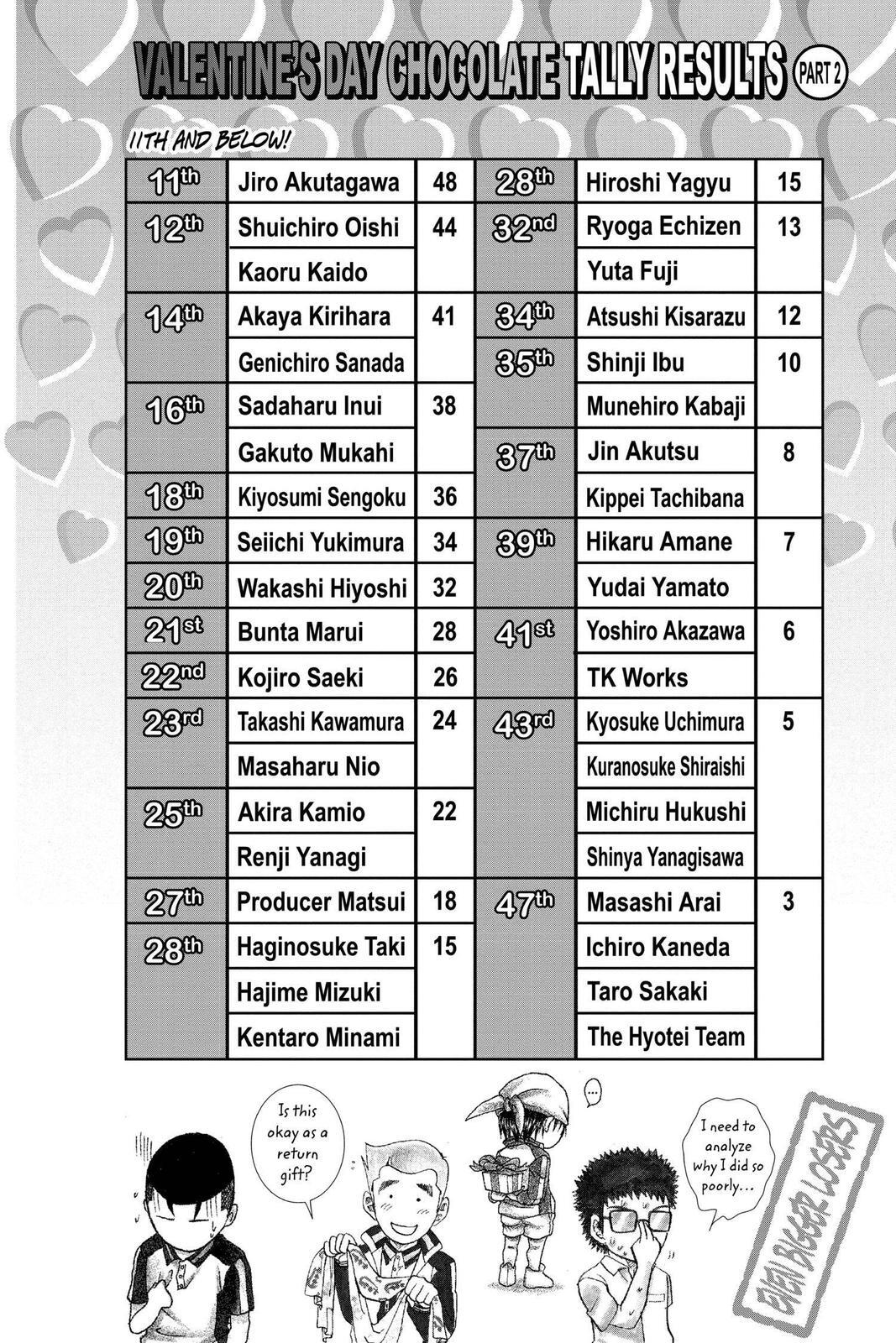 Read Tennis no Oujisama Manga Online
