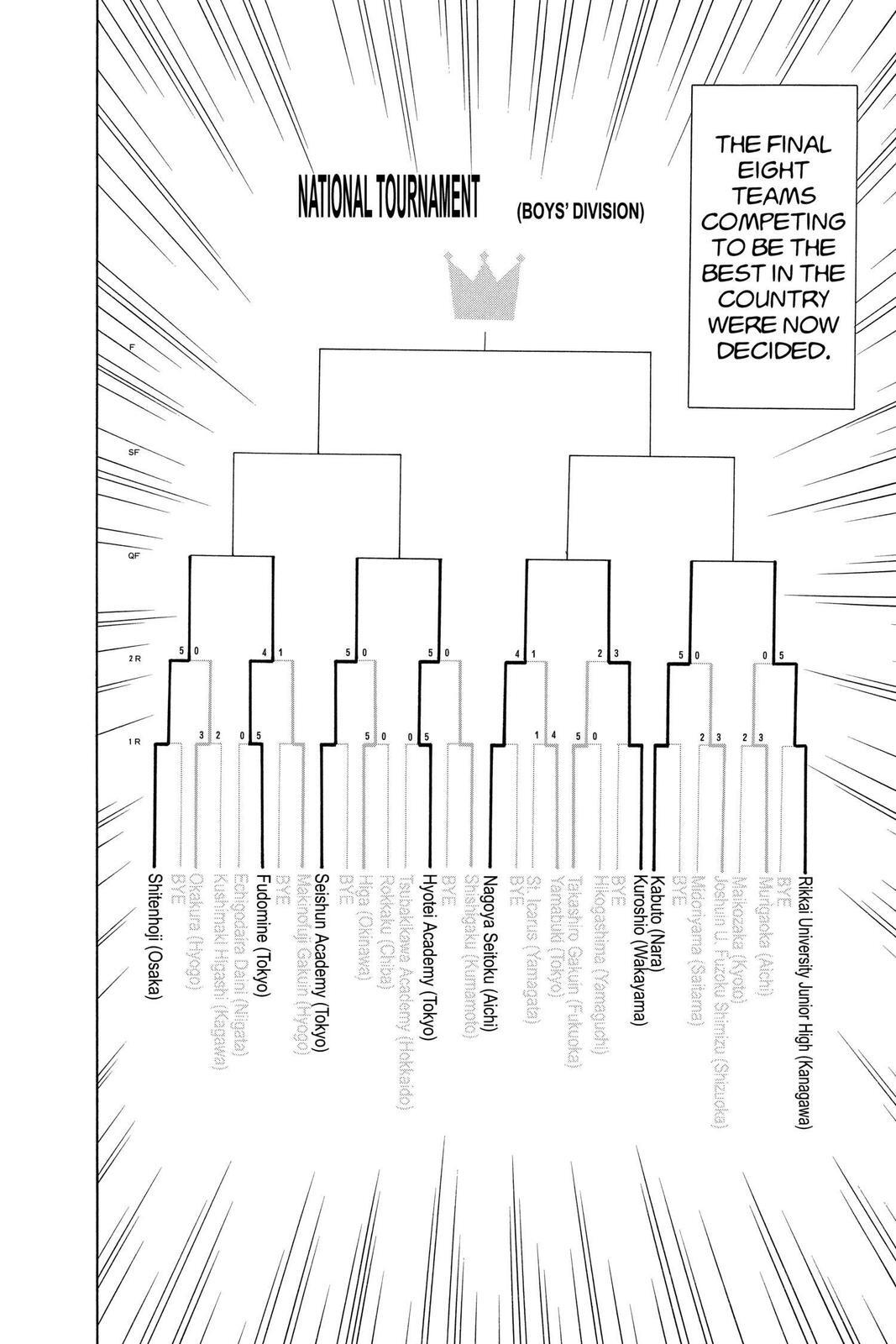 Read Tennis no Oujisama Manga Online